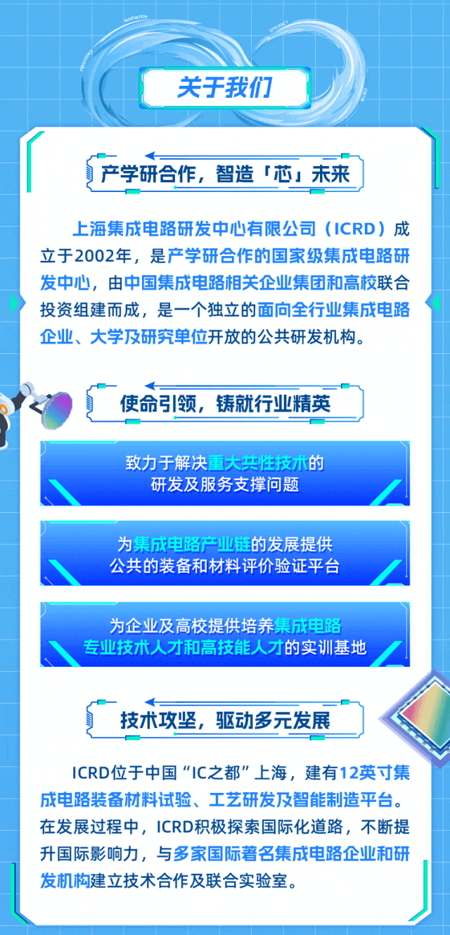<p>三</p>
<table>
<tr><td>ATONI 关于我们 。</td>
</tr>
<tr><td>一一产学研合作,智造1芯」未来 F7上海集成电路研发中心有限公司(ICRD)成立于2002年,是产学研合作的国家级集成电路研发中心,由中国集成电路相关企业集团和高校联合投资组建而成,是一个独立的面向全行业集成电路企业、大学及研究单位开放的公共研发机构。使命引领,铸就行业精英</td>
</tr>
<tr><td>致力于解决重大共性技术的研发及服务支撑问题</td>
</tr>
<tr><td></td>
</tr>
<tr><td>为集成电路产业链的发展提供公共的装备和材料评价验证平台</td>
</tr>
<tr><td></td>
</tr>
<tr><td>为企业及高校提供培养集成电路专业技术人才和高技能人才的实训基地</td>
</tr>
<tr><td>技术攻坚,驱动多元发展ICRD位于中国“IC之都"上海,建有12英寸集成电路装备材料试验、工艺研发及智能制造平台。在发展过程中, ICRD积极探索国际化道路,不断提升国际影响力,与多家国际著名集成电路企业和研发机构建立技术合作及联合实验室。</td>
</tr>
</table>