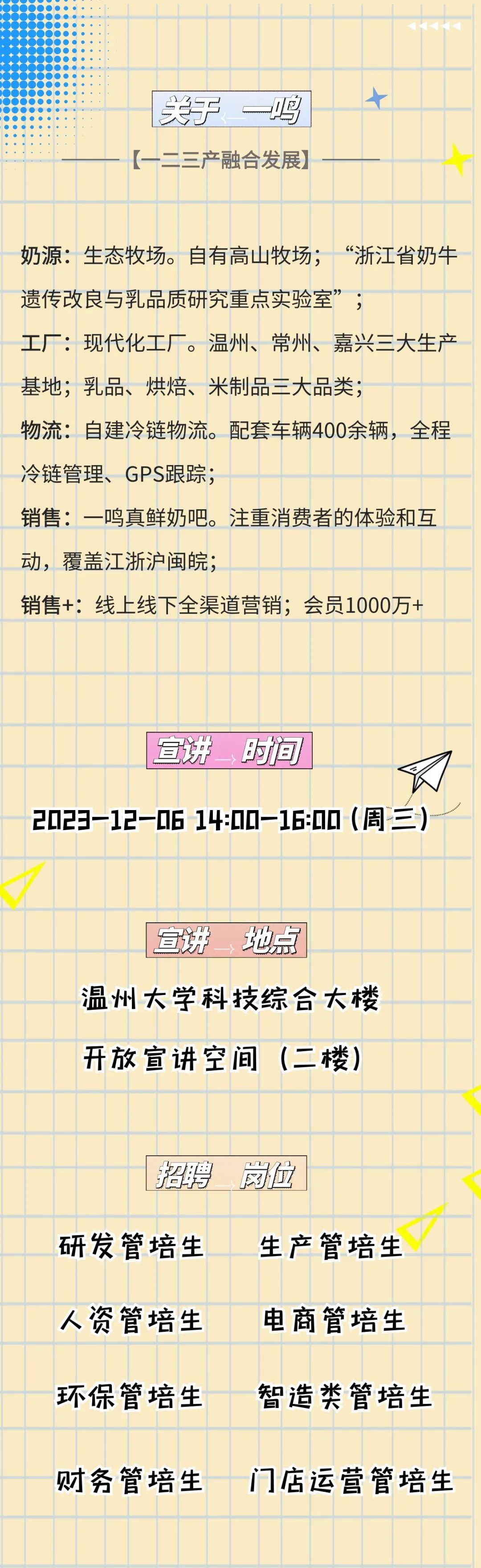 <p>关于<br/>-鸣<br/>(一二三产融合发展)</p>
<p>奶源:生态牧场。自有高山牧场;<br/>“浙江省奶牛<br/>遗传改良与乳品质研究重点实验室”<br/> </p>
<p>工厂:现代化工厂。温州、常州、嘉兴三大生产<br/>基地;乳品、烘焙、米制品三大品类;</p>
<p>物流:自建冷链物流。配套车辆400余辆，全程<br/>冷链管理、GPS跟踪;</p>
<p>销售:一鸣真鲜奶吧。注重消费者的体验和互<br/>动，覆盖江浙沪闽皖;</p>
<p>销售+:线上线下全渠道营销;会员1000万+</p>
<p>宣饼时间</p>
<p>4</p>
<p>2023-12-06 14:00-16:00(周三)</p>
<p>宣饼地点</p>
<p>温州大学科技综合大楼<br/>开放宣讲空间(二楼)</p>
<p>招聘</p>
<p> </p>
<p>岗位</p>
<p>研发管培生</p>
<p>生产管培生</p>
<p>人资管培生</p>
<p>电商管培生</p>
<p>环保管培生</p>
<p>智造类管培生</p>
<p>财务管培生<br/>门店运营管培生</p>
