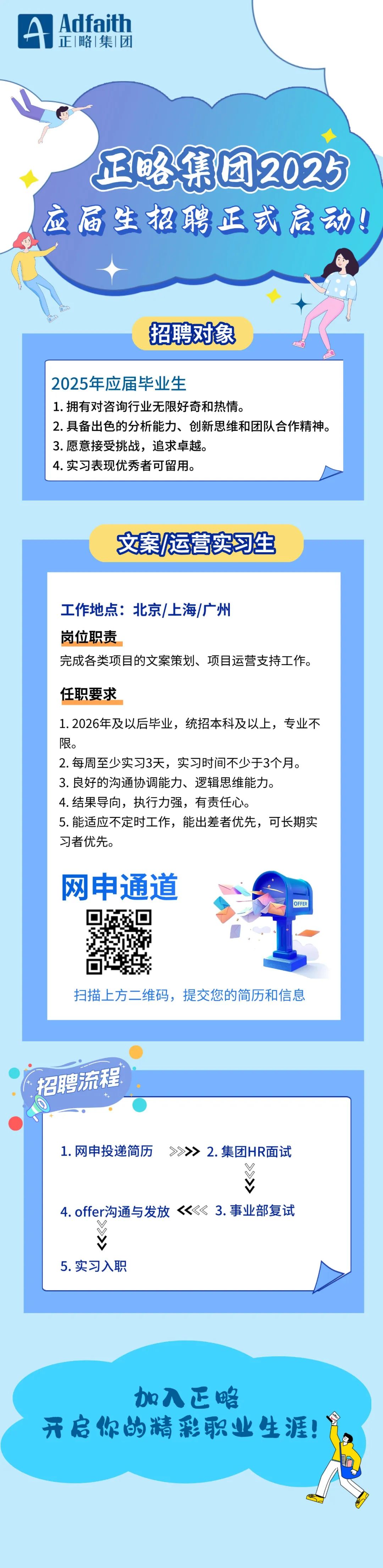 <p>Adfaith<br/>正|略|集|团</p>
<p>正略集团2025<br/>应届生招聘正式启动!</p>
<p>招聘对象</p>
<p>2025年应届毕业生</p>
<p>1.拥有对咨询行业无限好奇和热情。</p>
<p>2.具备出色的分析能力、创新思维和团队合作精神。<br/>3.愿意接受挑战，追求卓越。</p>
<p>4.实习表现优秀者可留用。</p>
<p>文案/运营实习生</p>
<p>工作地点:北京/上海/广州</p>
<p>岗位职责</p>
<p>完成各类项目的文案策划、项目运营支持工作。</p>
<p>任职要求</p>
<p>1.2026年及以后毕业，统招本科及以上，专业不<br/>限。</p>
<p>2.每周至少实习3天，实习时间不少于3个月。<br/>3.良好的沟通协调能力、逻辑思维能力。</p>
<p>4.结果导向，执行力强，有责任心。</p>
<p>5.能适应不定时工作，能出差者优先，可长期实<br/>习者优先。</p>
<p>网申通道</p>
<p>OFFER</p>
<p>扫描上方二维码，提交您的简历和信息</p>
<p>招聘流程</p>
<p>1.网申投递简历 >>》2.集团HR面试<br/>4.offer沟通与发放<br/>《《《3.事业部复试</p>
<p>5.实习入职</p>
<p>加入正略</p>
<p>开启你的精彩职业生涯</p>
