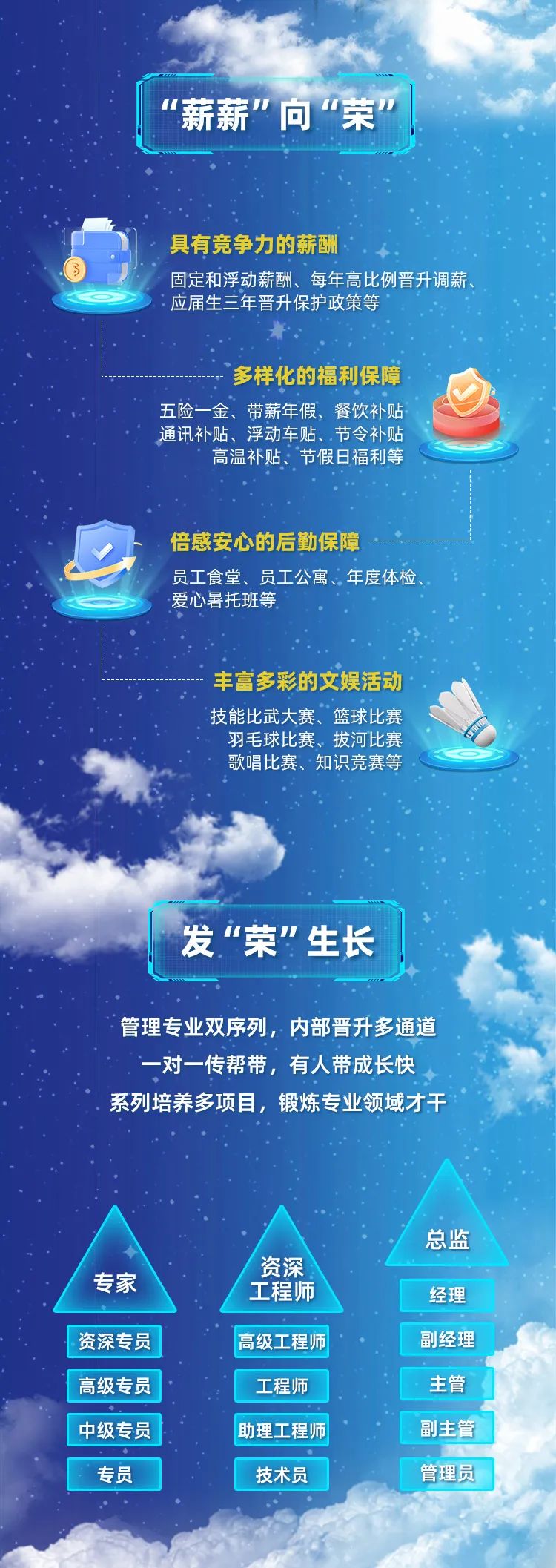 “薪薪”向“荣”\\n具有竞争力的薪酬\\n固定和浮动薪酬、每年高比例晋升调薪\\n应届生三年晋升保护政策等\\n多样化的福利保障\\n五险一金、\\n带薪年假、餐饮补贴\\n通讯补贴、浮动车贴、节令补贴\\n高温补贴、节假日福利等\\n倍感安心的后勤保障\\n员工食堂、员工公寓、年度体检\\n爱心暑托班等\\n丰富多彩的文娱活动\\n技能比武大赛、篮球比赛\\n羽毛球比赛、拔河比赛\\n歌唱比赛、知识竞赛等\\n发“荣”生长\\n管理专业双序列，内部晋升多通道\\n一对一传帮带，有人带成长快\\n系列培养多项目，锻炼专业领域才干\\n总监\\n专家\\n资深\\n工程师\\n经理\\n资深专员\\n高级工程师\\n副经理\\n高级专员\\n工程师\\n主管\\n中级专员\\n助理工程师\\n副主管\\n专员\\n技术员\\n管理员\\n