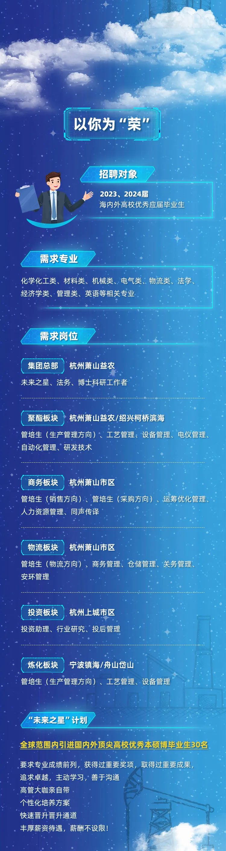 以你为“荣’\\n招聘对象\\n2023、2024届\\n海内外高校优秀应届毕业生\\n需求专业\\n化学化工类、材料类、机械类、电气类、物流类、法学\\n经济学类、管理类、英语等相关专业\\n需求岗位\\n集团总部\\n杭州萧山益农\\n未来之星、法务、博士科研工作者\\n聚酯板块杭州萧山益农/绍兴柯桥滨海\\n管培生(生产管理方向)、工艺管理、设备管理、电仪管理、\\n自动化管理、研发技术\\n商务板块\\n杭州萧山市区\\n管培生(销售方向)、管培生(采购方向)、运筹优化管理\\n人力资源管理、同声传译\\n物流板块\\n杭州萧山市区\\n管培生(物流方向)、商务管理、仓储管理、关务管理\\n安环管理\\n投资板块\\n杭州上城市区\\n投资助理、行业研究、投后管理\\n炼化板块宁波镇海/舟山岱山\\n管培生(生产管理方向)、工艺管理、设备管理\\n“未来之星”计划\\n全球范围内引进国内外顶尖高校优秀本硕博毕业生30名\\n要求专业成绩前列，获得过重要奖项，取得过重要成果\\n追求卓越，主动学习，善于沟通\\n高管大咖亲自带\\n个性化培养方案\\n快速晋升晋升通道\\n丰厚薪资待遇，薪酬不设限!\\n