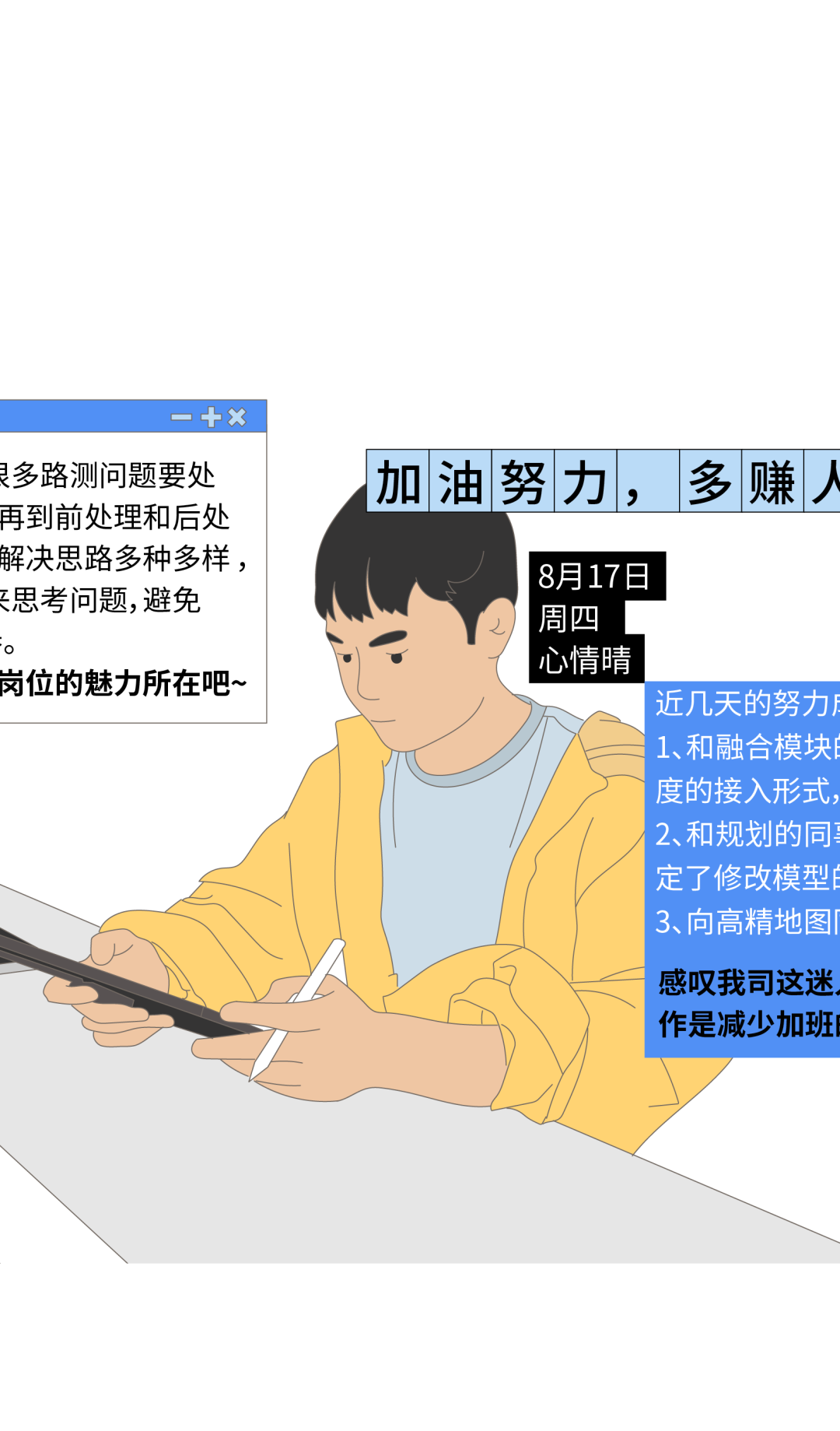 <p>-十x</p>
<p>很多路测问题要处<br/>再到前处理和后处<br/>解决思路多种多样，<br/>思考问题,避免<br/>c</p>
<p>岗位的魅力所在吧~</p>
<p>加油努力，多赚人</p>
<p>8月17日</p>
<p>周四</p>
<p>心情晴</p>
<p>近几天的努力<br/>1、和融合模块<br/>度的接入形式，<br/>2、和规划的同<br/>定了修改模型<br/>3、向高精地图<br/>感叹我司这迷，<br/>作是减少加班I</p>
