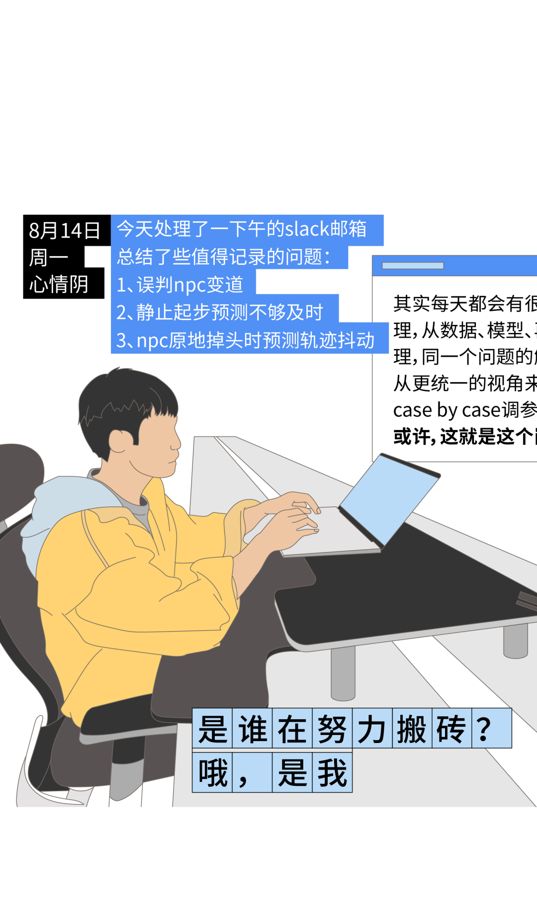 <p>在努</p>
<p>是我</p>

<table>
<tr><td>8月14日周一心情阴</td>
<td colspan="2">总结了些值得记1、误判npc变道</td>
<td colspan="3">的问题:</td>
</tr>
<tr><td colspan="6">2、静止起步预测不够及时3、npc原 地掉头时预测轨迹抖动</td>
</tr>
<tr><td colspan="4">是 谁</td>
<td></td>
<td></td>
</tr>
<tr><td></td>
<td></td>
<td>哦,</td>
<td></td>
<td></td>
<td></td>
</tr>
</table>
