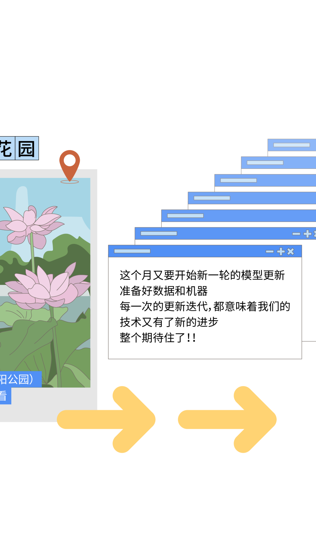 <p>花园</p>
<p>+></p>
<p>-+x</p>
<p>这个月又要开始新一轮的模型更新<br/>准备好数据和机器</p>
<p>每一次的更新迭代,都意味着我们的<br/>技术又有了新的进步</p>
<p>整个期待住了!!</p>
<p>日公园<br/>盲</p>
