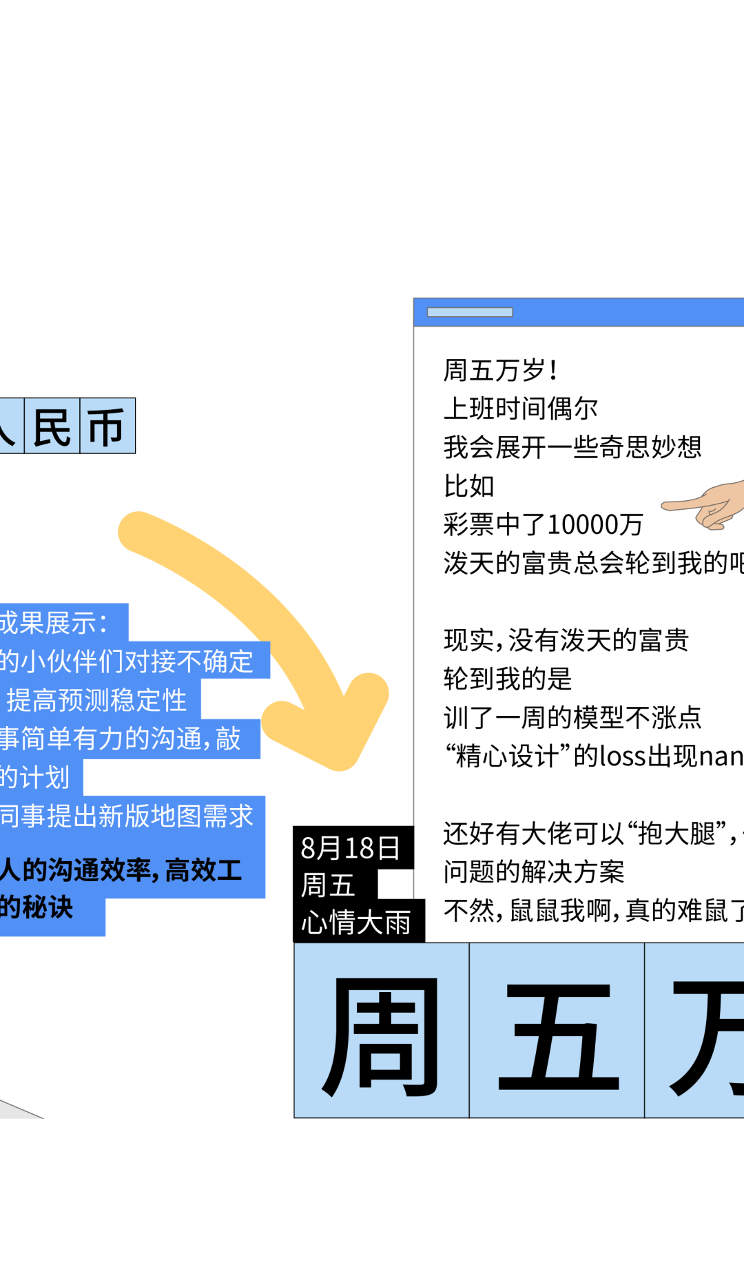 <p>民币</p>
<p>或果展示:</p>
<p>的小伙伴们对接不确定<br/>提高预测稳定性</p>
<p>事简单有力的沟通,敲<br/>的计划</p>
<p>司事提出新版地图需求<br/>人的沟通效率,高效工<br/>的秘诀</p>
<p>周五万岁!</p>
<p>上班时间偶尔</p>
<p>我会展开一些奇思妙想<br/>比如</p>
<p>彩票中了10000万</p>
<p>泼天的富贵总会轮到我的</p>
<p>现实,没有泼天的富贵<br/>轮到我的是</p>
<p>训了一周的模型不涨点<br/>“精心设计”的loss出现nan</p>
<p>8月18日</p>
<p>周五</p>
<p>心情大雨</p>
<p>还好有大佬可以“抱大腿”，<br/>问题的解决方案</p>
<p>不然,鼠鼠我啊,真的难鼠了</p>
<p>周五万</p>
