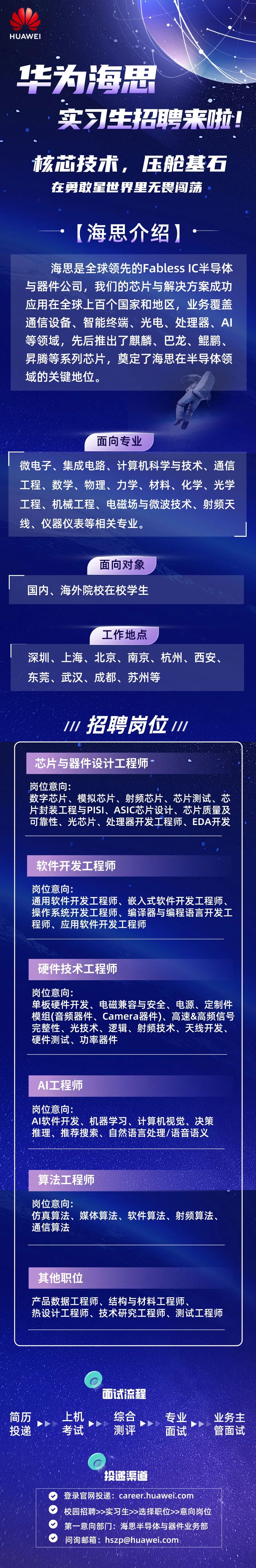 <p>HUAWEI</p>
<p>华为海思</p>
<p>实习生招聘来拉!</p>
<p>核芯技术，压舱基石</p>
<p>在勇敢星世界里无畏闯荡</p>
<p>[海思介绍]</p>
<p>海思是全球领先的FablessIC半导体<br/>与器件公司，我们的芯片与解决方案成功<br/>应用在全球上百个国家和地区，业务覆盖<br/>通信设备、智能终端、光电、处理器、AI<br/>等领域，先后推出了麒麟、巴龙、鲲鹏、<br/>腾等系列芯片，奠定了海思在半导体领<br/>域的关键地位。</p>
<p>面向专业</p>
<p>微电子、集成电路、计算机科学与技术、通信<br/>工程、数学、物理、力学、材料、化学、光学<br/>工程、机械工程、电磁场与微波技术、射频天<br/>线、仪器仪表等相关专业。</p>
<p>面向对象</p>
<p>国内、海外院校在校学生</p>
<p>工作地点</p>
<p>深圳、上海、北京、南京、杭州、西安、<br/>东莞、武汉、成都、苏州等</p>
<p>//7<br/>招聘岗位<br/>//l</p>
<p>芯片与器件设计工程师</p>
<p>岗位意向:</p>
<p>数字芯片、模拟芯片、射频芯片、芯片测试、芯<br/>片封装工程与PISI、ASIC芯片设计、芯片质量及<br/>可靠性、光芯片、处理器开发工程师、EDA开发</p>
<p>软件开发工程师</p>
<p>岗位意向:</p>
<p>通用软件开发工程师、嵌入式软件开发工程师<br/>操作系统开发工程师、编译器与编程语言开发工<br/>程师、应用软件开发工程师</p>
<p>硬件技术工程师</p>
<p>岗位意向:</p>
<p>单板硬件开发、电磁兼容与安全、电源、定制件<br/>模组(音频器件、Camera器件)、高速&高频信号<br/>完整性、光技术、逻辑、射频技术、天线开发、<br/>硬件测试、功率器件</p>
<p>AI工程师</p>
<p>岗位意向:</p>
<p>AI软件开发、机器学习、计算机视觉、决策<br/>推理、推荐搜索、自然语言处理/语音语义</p>
<p>算法工程师</p>
<p>岗位意向:</p>
<p>仿真算法、媒体算法、软件算法、射频算法、<br/>通信算法</p>
<p>其他职位</p>
<p>产品数据工程师、结构与材料工程师、</p>
<p>热设计工程师、技术研究工程师、测试工程师</p>
<p>简历</p>
<p>投递</p>
<p>上机</p>
<p>考试</p>
<p>面试流程</p>
<p>综合</p>
<p>测评</p>
<p>专业</p>
<p>面试</p>
<p>业务主</p>
<p>管面试</p>
<p>投递渠道</p>
<p>登录官网投递: career.huawei.com</p>
<p>校园招聘>>实习生>>选择职位>>意向岗位<br/>&radic;<br/>第一意向部门:海思半导体与器件业务部<br/>问询邮箱:hszp@huawei.com</p>
