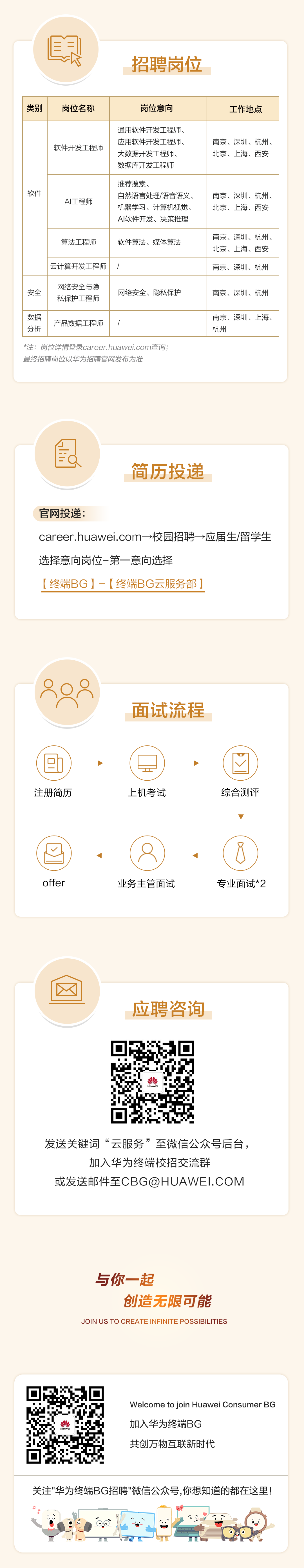 <p>招聘岗位</p>
<p>类别</p>
<p>岗位名称</p>
<p>岗位意向</p>
<p>工作地点</p>
<p>软件开发工程师</p>
<p>通用软件开发工程师、<br/>应用软件开发工程师、<br/>大数据开发工程师、<br/>数据库开发工程师</p>
<p>南京、深圳、杭州、<br/>北京、上海、西安</p>
<p>软件</p>
<p>AI工程师</p>
<p>算法工程师</p>
<p>推荐搜索、</p>
<p>自然语言处理/语音语义、<br/>机器学习、计算机视觉、<br/>AI软件开发、决策推理</p>
<p>软件算法、媒体算法</p>
<p>南京、深圳、杭州、<br/>北京、上海、西安</p>
<p>南京、深圳、杭州、<br/>北京、上海、西安</p>
<p>云计算开发工程师</p>
<p>南京、深圳、杭州</p>
<p>安全</p>
<p>网络安全与隐<br/>私保护工程师</p>
<p>网络安全、隐私保护</p>
<p>南京、深圳、杭州</p>
<p>数据</p>
<p>分析</p>
<p>产品数据工程师</p>
<p>南京、深圳、上海、<br/>杭州</p>
<p>*注:岗位详情登录career.huawei.com查询;<br/>最终招聘岗位以华为招聘官网发布为准</p>
<p>简历投递</p>
<p>官网投递:</p>
<p>career.huawei.com&rarr;校园招聘&rarr;应届生/留学生<br/>选择意向岗位-第一意向选择</p>
<p>[终端BG]-[终端BG云服务部]</p>
<p>828</p>
<p>面试流程</p>
<p>注册简历</p>
<p>上机考试</p>
<p>综合测评</p>
<p>offer</p>
<p>业务主管面试</p>
<p>专业面试*2</p>
<p>应聘咨询</p>
<p>HUAWEI</p>
<p>发送关键词&ldquo;云服务&rdquo;至微信公众号后台，</p>
<p>加入华为终端校招交流群</p>
<p>或发送邮件至CBG@HUAWEI.COM</p>
<p>与你一起</p>
<p>创造无限可能</p>
<p>JOIN US TO CREATE INFINITE POSSIBILITIES</p>
<p>HUAWEI</p>
<p>Welcome to join Huawei Consumer BG<br/>加入华为终端BG</p>
<p>共创万物互联新时代</p>
<p>关注"华为终端BG招聘"微信公众号,你想知道的都在这里!</p>
