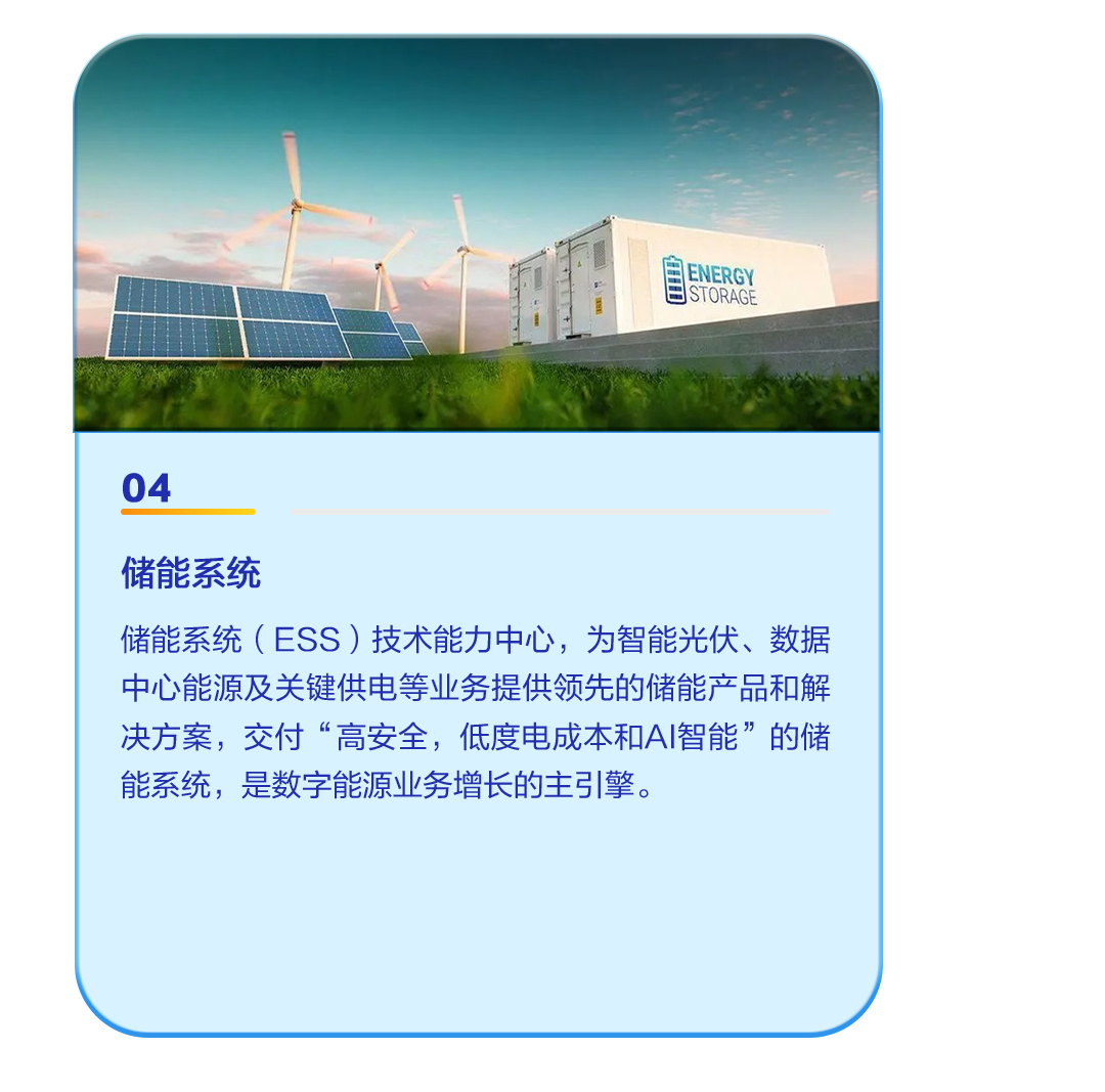 <p>ENERGY</p>
<p>fFMD<br/>STORAGE</p>
<p>04</p>
<p>储能系统</p>
<p>储能系统(ESS)技术能力中心，为智能光伏、数据<br/>中心能源及关键供电等业务提供领先的储能产品和解<br/>决方案，交付“高安全，低度电成本和AI智能”的储<br/>能系统，是数字能源业务增长的主引擎。</p>
