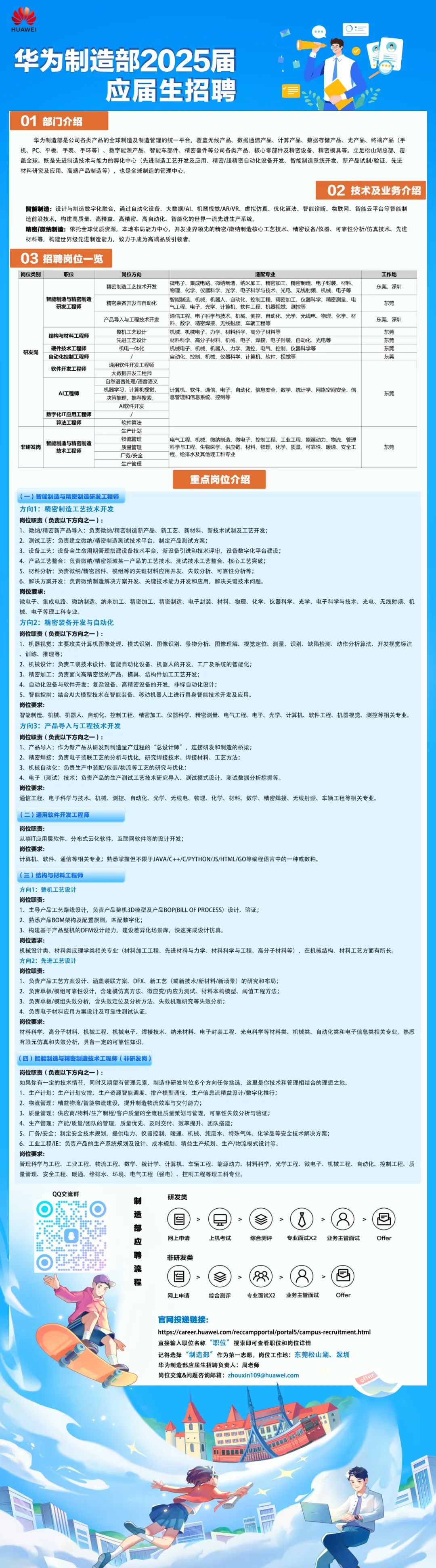 <p>HUAWEI</p>
<p>华为制造部2025届</p>
<p>应届生招聘</p>
<p>01部门介绍</p>
<p>华为制造部是公司各类产品的全球制造及制造管理的统一平台，覆盖无线产品、数据通信产品、计算产品、数据存储产品、光产品、终端产品(手<br/>机、PC、平板、手表、手环等)、数字能源产品、智能车部件、精密器件等公司各类产品、核心零部件及精密设备、精密模具等。立足松山湖总部，覆<br/>盖全球。既是先进制造技术与能力的孵化中心(先进制造工艺开发及应用、精密/超精密自动化设备开发、智能制造系统开发、新产品试制/验证、先进<br/>材料研究及应用、高端产品制造等)，也是全球制造的管理中心。</p>
<p>02技术及业务介绍</p>
<p>智能制造:设计与制造数字化融合，通过自动化设备、大数据/AI、机器视觉/ARVR、虚拟仿真、优化算法、智能诊断、物联网、智能云平台等智能制<br/>造前沿技术，构建高质量、高精益、高精密、高自动化、智能化的世界一流先进生产系统</p>
<p>精密/微纳制造:依托全球优质资源，本地布局能力中心，开发业界领先的精密/微纳制造核心工艺技术、精密设备/仪器、可靠性分析/仿真技术、先进<br/>材料等，构建世界级先进制造能力，致力于成为高端品质引领者。</p>
<p>03招聘岗位一览</p>
<p>岗位类别</p>
<p>职位</p>
<p>岗位方向</p>
<p>适配专业</p>
<p>精密制造工艺技术开发</p>
<p>微电子、集成电路、微纳制造、纳米加工、精密加工、精密制造、电子封装、材料、<br/>物理、化学、仪器科学、光学、电子科学与技术、光电、无线射频、机械、电子等<br/>智能制造、机械、机器人、自动化、控制工程、精密加工、仪器科学、精密测量、电</p>
<p>智能制造与精密制造</p>
<p>精密装备开发与自动化</p>
<p>气工程、电子、光学、计算机、软件工程、机器视觉、测控等</p>
<p>研发工程师</p>
<p>产品导入与工程技术开发</p>
<p>通信工程、电子科学与技术、机械、测控、自动化、光学、无线电、物理、化学、材<br/>料、数学、精密焊接、无线射频、车辆工程等</p>
<p>结构与材料工程师</p>
<p>整机工艺设计</p>
<p>机械、机械电子、力学、材料科学、高分子材料等</p>
<p>先进工艺设计</p>
<p>材料科学、高分子材料、机械、电子、焊接、电子封装、自动化、光电等</p>
<p>研发岗</p>
<p>硬件技术工程师</p>
<p>机电一体化</p>
<p>机械电子、机械、机器人、力学、测控、电气、控制、仪器科学等</p>
<p>自动化控制工程师</p>
<p>自动化、控制、机械、仪器科学、计算机、软件、视觉等</p>
<p>软件开发工程师</p>
<p>通用软件开发工程师</p>
<p>大数据开发工程师</p>
<p>自然语言处理/语音语义</p>
<p>AI工程师</p>
<p>机器学习，计算机视觉，计算机、软件、通信、电子、自动化、信息安全、数学、统计学、网络空间安全、信<br/>决策推理，推荐搜索</p>
<p>息管理和信息系统、控制等</p>
<p>Al软件开发</p>
<p>数字化IT应用工程师</p>
<p>算法工程师</p>
<p>软件算法</p>
<p>生产计划</p>
<p>物流管理</p>
<p>电气工程、机械、微纳制造、微电子、控制工程、工业工程、能源动力、物流、管理</p>
<p>非研发岗</p>
<p>智能制造与精密制造</p>
<p>质量管理</p>
<p>科学与工程、生物医学、供应链、材料、物理、化学、质量、可靠性、暖通、安全工</p>
<p>技术工程师</p>
<p>厂务/安全</p>
<p>程、给排水及其他理工科专业</p>
<p>生产管理</p>
<p>工作地<br/>东莞、深圳</p>
<p>东莞</p>
<p>东莞、深圳</p>
<p>东莞</p>
<p>东莞</p>
<p>东莞</p>
<p>东莞</p>
<p>东莞</p>
<p>东莞</p>
<p>重点岗位介绍</p>
<p>(一)智能制造与精密制造研发工程师</p>
<p>方向1:精密制造工艺技术开发</p>
<p>岗位职责(负责以下方向之一):</p>
<p>1、微纳/精密新产品导入:负责微纳/精密制造新产品、新工艺、新材料、新技术试制及工艺开发;</p>
<p>2、测试工艺:负责建立微纳/精密制造测试技术平台、制定产品测试方案;</p>
<p>3、设备工艺:设备全生命周期管理搭建设备技术平台,新设备引进和技术评审,设备数字化平台建设;</p>
<p>4、产品工艺整合:负责微纳/精密领域某一产品的工艺技术、测试技术工艺整合、核心工艺突破;</p>
<p>5、材料分析:负责微纳/精密器件、模组等的关键材料应用开发、失效分析、可靠性分析等;</p>
<p>6、解决方案开发:负责微纳制造解决方案开发、关键技术能力开发和应用,解决关键技术问题。</p>
<p>岗位要求:</p>
<p>微电子、集成电路、微纳制造、纳米加工、精密加工、精密制造、电子封装、材料、物理、化学、仪器科学、光学、电子科学与技术、光电、无线射频、机<br/>械、电子等理工科专业。</p>
<p>方向2:精密装备开发与自动化</p>
<p>岗位职责(负责以下方向之一):</p>
<p>1、机器视觉:主要攻关计算机图像处理、模式识别、图像识别、景物分析、图像理解、视觉定位、测量、识别、缺陷检测、动作分析算法、开发视觉标注<br/>、训练、推理等;</p>
<p>2、机械设计:负责工装技术设计、智能自动化设备、机器人的开发,工厂及系统的智能化;</p>
<p>3、精密加工:负责面向高精密级的产品、模具、结构件加工工艺开发;</p>
<p>4、自动化设备与软件开发:复杂设备、高精密设备的开发,非标自动化设计;</p>
<p>5、智能控制:结合AI大模型技术在智能装备、移动机器人上进行具身智能技术开发及应用。</p>
<p>岗位要求</p>
<p>智能制造、机械、机器人、自动化、控制工程、精密加工、仪器科学、精密测量、电气工程、电子、光学、计算机、软件工程、机器视觉、测控等相关专业。<br/>方向3:产品导入与工程技术开发</p>
<p>岗位职责(负责以下方向之一):</p>
<p>1、产品导入:作为新产品从研发到制造量产过程的“总设计师”，连接研发和制造的桥梁;</p>
<p>2、精密焊接:负责电子装联工艺的分析与优化,研究焊接技术、焊接材料、工艺方法;</p>
<p>3、机械自动化:负责生产中装配/包装/物流等工艺的研究与优化;</p>
<p>4、电子(测试)技术:负责产品的生产测试工艺技术研究导入、测试模式设计、测试数据分析挖掘等。</p>
<p>岗位要求:</p>
<p>通信工程、电子科学与技术、机械、测控、自动化、光学、无线电、物理、化学、材料、数学、精密焊接、无线射频、车辆工程等相关专业。</p>
<p>(二)通用软件开发工程师</p>
<p>岗位职责</p>
<p>从事IT应用层软件、分布式云化软件、互联网软件等的设计开发;</p>
<p>岗位要求</p>
<p>计算机、软件、通信等相关专业;熟悉掌握但不限于JAVA/C++/C/PYTHON/JS/HTML/GO等编程语言中的一种或数种。</p>
<p>(三)结构与材料工程师</p>
<p>方向1:整机工艺设计</p>
<p>岗位职责</p>
<p>1、主导产品工艺路线设计,负责产品整机3D模型及产品BOP(BILLOF PROCESS)设计、验证;</p>
<p>2、熟悉产品BOM架构及配置规则，匹配数字化;</p>
<p>3、构建基于产品整机的DFM设计能力,建设差异化场景库,快速完成设计仿真。</p>
<p>岗位要求</p>
<p>机械设计类、材料类或理学类相关专业(材料加工工程、先进材料与力学、材料科学与工程、高分子材料等)，在机械结构、材料工艺方面有所长。<br/>方向2:先进工艺设计</p>
<p>岗位职责</p>
<p>1、负责产品工艺方案设计、涵盖装联方案、DFX、新工艺(或新技术/新材料/新场景)的研究和布局;</p>
<p>2、负责单板/模组可靠性设计,含建模仿真方法、微应变/内应力测试、材料本构模型、阈值工程方法;</p>
<p>3、负责单板/模组失效分析,含失效定位及分析方法、失效机理研究等失效分析;</p>
<p>4、负责电子材料应用方案设计及可靠性测试认证</p>
<p>岗位要求</p>
<p>材料科学、高分子材料、机械工程、机械电子、焊接技术、纳米材料、电子封装工程、光电科学等材料类、机械类、自动化类和电子信息类相关专业,熟悉<br/>有限元仿真和失效分析,具备一定的可靠性知识。</p>
<p>(四)智能制造与精密制造技术工程师(非研发岗</p>
<p>岗位职责(负责以下方向之一):</p>
<p>如果你有一定的技术情节,同时又期望有管理元素,制造非研发岗位多个方向任你挑选，这里是你技术和管理相结合的理想之地。</p>
<p>1、生产计划:生产计划安排、生产资源智能调度、排产模型调优、生产信息流精益设计/数字化推行;</p>
<p>2、物流管理:精益物流/智能物流建设,提升制造物流效率与交付能力;</p>
<p>3、质量管理:供应商/物料/生产制程/客户质量的全流程质量策划与管理,可靠性失效分析与验证;</p>
<p>4、生产管理:产能/质量/团队的管理,质量优先、及时交付、效率提升、团队搭建;</p>
<p>5、厂务/安全:制定安全技术规划,提供电力、仪器控制、暖通、机械、纯废水、特殊气体、化学品等安全技术解决方案;</p>
<p>6、工业工程/IE:负责产品的生产系统规划及设计、成本规划、精益生产规划、生产/物流模式设计等。</p>
<p>岗位要求</p>
<p>管理科学与工程、工业工程、物流工程、数学、统计学、计算机、车辆工程、能源动力、材料科学,光学工程、微电子、机械工程、自动化、控制工程、质<br/>量管理、安全工程、暖通、给排水、环境、电气工程(强电)、控制工程等理工科专业。</p>
<p>QQ交流群</p>
<p>制</p>
<p>造</p>
<p>部</p>
<p>应</p>
<p>聘</p>
<p>流</p>
<p>程</p>
<p>研发类</p>
<p>图</p>
<p>网上申请</p>
<p>></p>
<p>号</p>
<p>上机考试</p>
<p>></p>
<p>综合测评</p>
<p>p(</p>
<p>专业面试X2</p>
<p>业务主管面试</p>
<p>Offer</p>
<p>非研发类</p>
<p>E</p>
<p>日</p>
<p>网上申请</p>
<p>综合测评</p>
<p>专业面试X2</p>
<p>业务主管面试</p>
<p>Offer</p>
<p>官网投递链接:</p>
<p>https://career.huawei.com/reccampportal/portal5/campus-recruitment.html<br/>直接输入职位名称“职位”搜索即可查看职位和岗位详情</p>
<p>记得选择“制造部”作为第一志愿。岗位工作地:东莞松山湖、深圳<br/>华为制造部应届生招聘负责人:周老师</p>
<p>岗位交流&问题咨询邮箱:zhouxin109@huawei.com</p>
<p>ofer</p>
