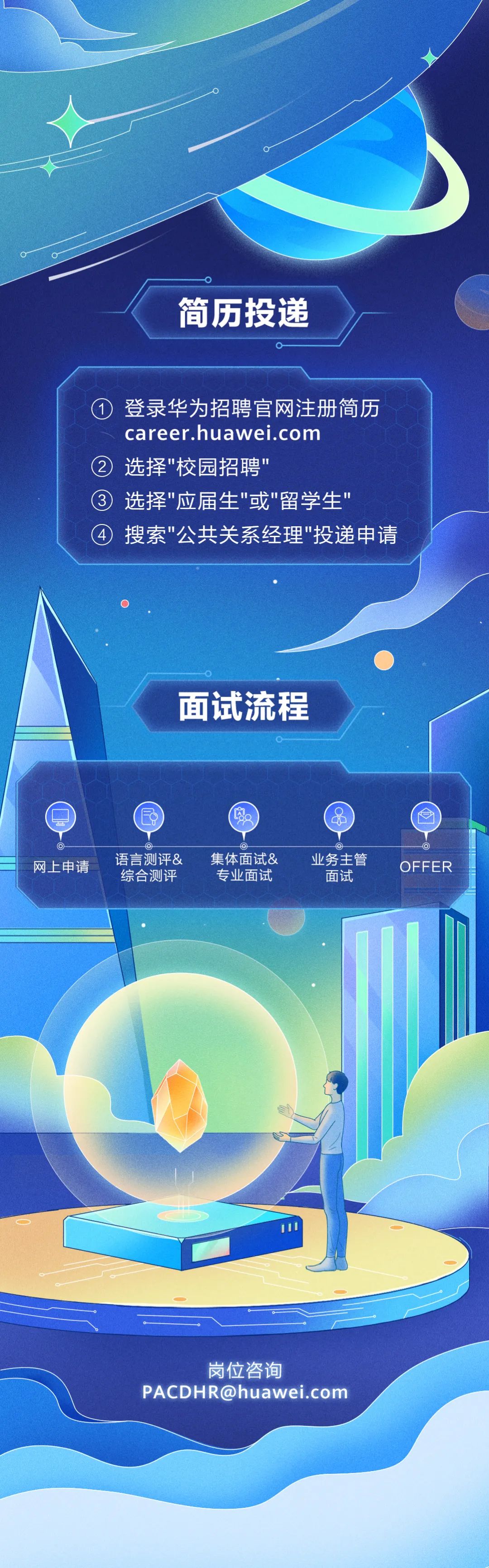 <p>简历投递</p>
<p>登录华为招聘官网注册简历<br/>career.huawei.com</p>
<p>选择"校园招聘"</p>
<p>选择"应届生"或"留学生"</p>
<p>搜索"公共关系经理"投递申请</p>
<p>面试流程</p>
<p>网上申请</p>
<p>语言测评&<br/>综合测评</p>
<p>集体面试&<br/>专业面试</p>
<p>业务主管</p>
<p>面试</p>
<p>OFFER</p>
<p> </p>
<p>岗位咨询</p>
<p>PACDHR@huawei.com</p>
<p>i</p>