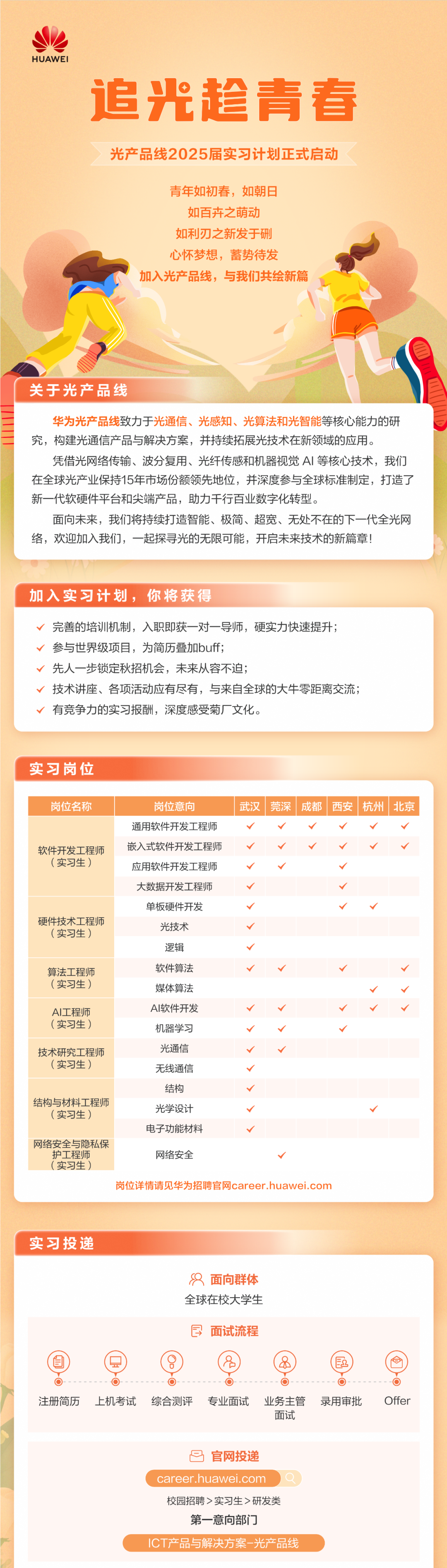 <p>HUAWEI</p>
<p>追光趁青春</p>
<p>光产品线2025届实习计划正式启动</p>
<p>青年如初春，如朝日</p>
<p>如百卉之萌动</p>
<p>如利刃之新发于硎<br/>心怀梦想，蓄势待发</p>
<p>加入光产品线，与我们共绘新篇</p>
<p>关于光产品线</p>
<p>华为光产品线致力于光通信、光感知、光算法和光智能等核心能力的研<br/>究，构建光通信产品与解决方案，并持续拓展光技术在新领域的应用。</p>
<p>凭借光网络传输、波分复用、光纤传感和机器视觉AI等核心技术，我们<br/>在全球光产业保持15年市场份额领先地位，并深度参与全球标准制定，打造了<br/>新一代软硬件平台和尖端产品，助力干行百业数字化转型。</p>
<p>面向未来，我们将持续打造智能、极简、超宽、无处不在的下一代全光网<br/>络，欢迎加入我们，一起探寻光的无限可能，开启未来技术的新篇章!</p>
<p>加入实习计划，你将获得</p>
<p>完善的培训机制，入职即获一对一导师，硬实力快速提升;<br/>参与世界级项目，为简历叠加buff;</p>
<p>先人一步锁定秋招机会，未来从容不迫;</p>
<p>技术讲座、各项活动应有尽有，与来自全球的大牛零距离交流;<br/>有竞争力的实习报酬，深度感受菊厂文化。</p>
<p>实习岗位</p>
<p>岗位名称</p>
<p>岗位意向</p>
<p>武汉</p>
<p>莞深</p>
<p>成都</p>
<p>西安<br/>杭州</p>
<p>北京</p>
<p>通用软件开发工程师</p>
<p>软件开发工程师</p>
<p>嵌入式软件开发工程师</p>
<p>(实习生)</p>
<p>应用软件开发工程师</p>
<p>大数据开发工程师</p>
<p>单板硬件开发</p>
<p>硬件技术工程师</p>
<p>光技术</p>
<p>(实习生)</p>
<p>逻辑</p>
<p>算法工程师</p>
<p>软件算法</p>
<p>(实习生)</p>
<p>媒体算法</p>
<p>AI工程师</p>
<p>Al软件开发</p>
<p>(实习生)</p>
<p>机器学习</p>
<p>技术研究工程师</p>
<p>光通信</p>
<p>(实习生)</p>
<p>无线通信</p>
<p>结构</p>
<p>结构与材料工程师</p>
<p>光学设计</p>
<p>(实习生)</p>
<p>电子功能材料</p>
<p>网络安全与隐私保</p>
<p>护工程师</p>
<p>网络安全</p>
<p>(实习生)</p>
<p>岗位详情请见华为招聘官网career.huawei.com</p>
<p>实习投递</p>
<p>面向群体<br/>全球在校大学生</p>
<p>目</p>
<p>◎</p>
<p>注册简历</p>
<p>o</p>
<p>上机考试</p>
<p>面试流程</p>
<p>0</p>
<p> </p>
<p> </p>
<p> </p>
<p>O</p>
<p>o</p>
<p>综合测评</p>
<p>专业面试</p>
<p>业务主管录用审批<br/>面试</p>
<p> </p>
<p>Offer</p>
<p>官网投递<br/>career.huawei.com<br/>校园招聘>实习生>研发类<br/>第一意向部门</p>
<p>ICT产品与解决方案-光产品线</p>
