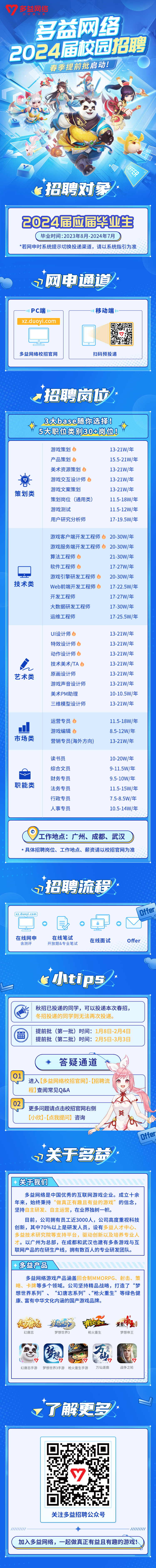 
<table>
<tr><td>多益网络游戏奋多益网络2024届迎招聘春季提前扎 启动!.I , 一上&rdquo;1车 P 头乐  3NiY \' 售 DdAS章 eAV1您招聘对象:</td>
</tr>
<tr><td>2024届应届毕业生毕业时间:2023年8月-2024年7月*若网申时系统提示切换投递渠道,请以系统指引为准之网申通道:一PC端1一 一州移动端xz.duoyi.comcS ☐多益网络校招官网 扫码预投递之招聘岗位:</td>
</tr>
<tr><td>3大base随你选择!5大职位类别30+岗位8</td>
</tr>
<tr><td>游戏策划 13-21W/年产品策划 15.5-21W/年美术资源策划 13-21W/年潦 游戏交互设计师 13-21W/年游戏文案策划 13-21W/年策划类策划岗位(通用类) 11.5-18W/年游戏测试 11.5-12W/年用户研究分析师 17-19.5W/年游戏客户端开发工程师0 20-30W/年游戏服务端开发工程师。20-30W/年算法工程师 21-30W/年☐ 软件工程师 17-27W/年游戏弓擎研发工程师 20-30W/年技术类Web前端开发工程师 17-22.5W/年开发工程师 17-27W/年大数据研发工程师 17-30W/年运维工程师 17-25.5W/年UI设计师 13-21W/年特效设计师 13-21W/年动作设计师 13-21W/年D 技术美术/TA 13-21W/年原画设计师 13-21W/年艺术类游戏声音设计师 13-21W/年美术PM助理 10-10.5W/年三维模型设计师 13-21W/年运营专员 11.5-18W/年山 游戏编辑 8.5-12W/年市场类营销专员(海外方向) 13-21W/年读书员 10-20W/年综合文员 9-11.5W/年财务专员 9.5-10W/年职能类法务专员 11.5-15W/年行政专员 7.5-8.5W/年人事专员 10.5-14W/年</td>
</tr>
<tr><td>( 工作地点:广州、成都、武汉*具体招聘岗位、工作地点、薪资请以校招官网为准工 招聘流程/:</td>
</tr>
<tr><td>( xz.duoyi. com Dffer☐。 园在线网申 在线笔试在线面试 Offer含测评 开放题&专业笔试复小tips/:C 秋招已投递的同学,可以投递本次春招,冬招投递的同学则无法再次投递。山山 提前批(第一-批) 时间::88 提前批(第二 批)时间:◆ 答疑通道01 进入[多益网络校招官网]-[招聘流 o] 查阅常见Q&A/I02J更多问题请点击校招官网右侧爻[小欣] [ 我 可] 咨询offer2关于多益</td>
</tr>
<tr><td>+关于我们多益网络是中国优秀的互联网游戏企业。成立十余年来,始终秉持&ldquo;做真正有趣且有益的游戏&rdquo;的信念,坚持自主研发、自主运营,在业界独树一帜。目前,公司拥有员工近3000人,公司高度重视科技创新,其中70%以上是研发人员,设有多益技术研究院等支持平台,驱动创新以及培养专业人。以广州为总部,在成都和武汉也建有多条游戏与互 联网产品的在研生产线,拥有数百人的专业研发团队。I +多益产品多益网络游戏产品涵盖等多个领域。公司坚持精品战略,打造了&ldquo;梦想世界系列&rdquo;、&ldquo;幻唐志系列&rdquo;、&ldquo;枪火重生&rdquo;等绿色健康、富有中华文化内涵的国产游戏品牌。约店起n了 榔热幻唐志 梦想世界3 枪火重生 梦想帝王Y ZV幻唐志手游 梦想世界3手游 枪火重生手游 万仙逐鹿 战争之轮之了解更多:v关注多益招聘公众号11111 - 11111加入多益网络,一起做真正有益且有趣的游戏! )</td>
</tr>
</table>
