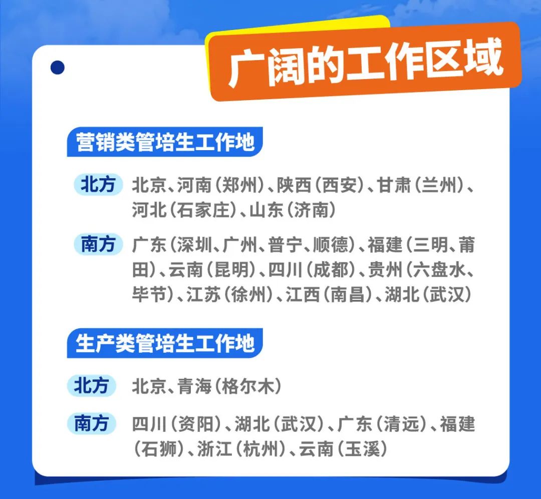 <p>广阔的工作区域</p>
<p>营销类管培生工作地</p>
<p>北方北京、河南(郑州)、陕西(西安)、甘肃(兰州)、<br/>河北(石家庄)、山东(济南)</p>
<p>南方广东(深圳、广州、普宁、顺德)、福建(三明、莆</p>
<p>田)、云南(昆明)、四川(成都)、贵州(六盘水、<br/>毕节)、江苏(徐州)、江西(南昌)、湖北(武汉)</p>
<p>生产类管培生工作地</p>
<p>北方<br/>北京、青海(格尔木)</p>
<p>南方四川(资阳)、湖北(武汉)、广东(清远)、福建</p>
<p>(石狮)、浙江(杭州)、云南(玉溪)</p>
