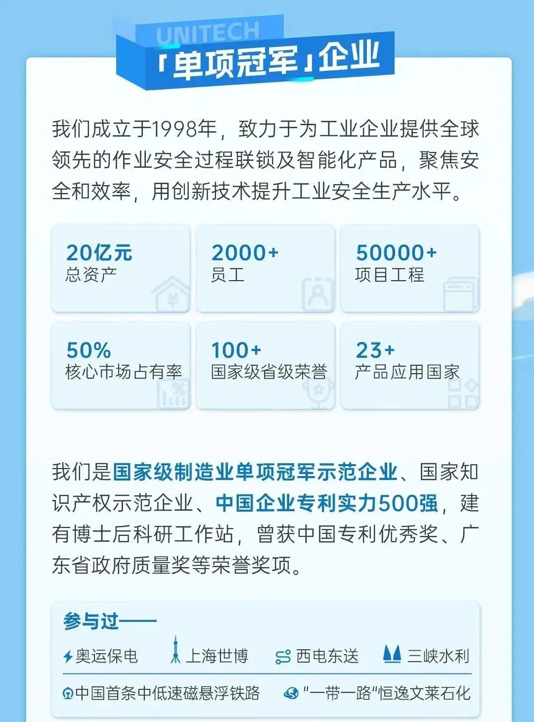 <p>UNITECH</p>
<p>「单项冠军，企业</p>
<p>我们成立于1998年，致力于为工业企业提供全球<br/>领先的作业安全过程联锁及智能化产品，聚焦安<br/>全和效率，用创新技术提升工业安全生产水平。</p>
<p>20亿元</p>
<p>总资产</p>
<p>2000+<br/>员工</p>
<p>50000+<br/>项目工程</p>
<p>50%</p>
<p>核心市场占有率</p>
<p>100+</p>
<p>国家级省级荣誉</p>
<p>23+</p>
<p>产品应用国家</p>
<p>我们是国家级制造业单项冠军示范企业、国家知<br/>识产权示范企业、中国企业专利实力500强，建<br/>有博士后科研工作站，曾获中国专利优秀奖、广<br/>东省政府质量奖等荣誉奖项。</p>
<p>参与过</p>
<p>奥运保电</p>
<p>人上海世博</p>
<p>中国首条中低速磁悬浮铁路</p>
<p>西电东送</p>
<p>三峡水利</p>
<p>"一带一路"恒逸文莱石化</p>
