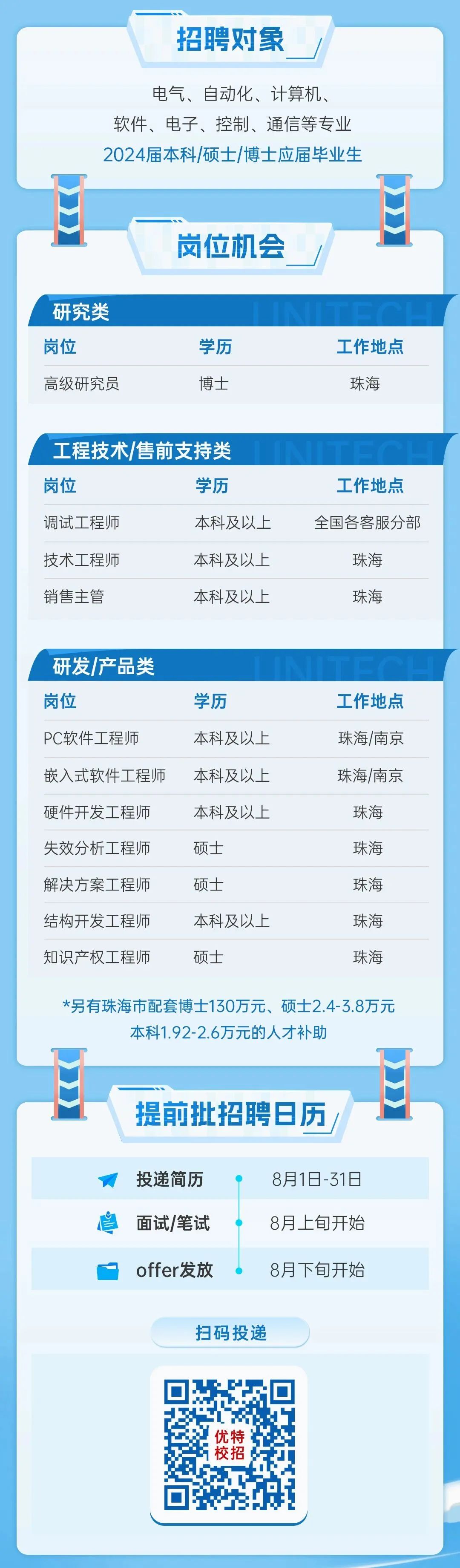 招聘对象\\n电气、自动化、计算机、\\n软件、电子、控制、通信等专业\\n2024届本科/硕士/博士应届毕业生\\n岗位机会\\n研究类\\n岗位\\n学历\\n工作地点\\n高级研究员\\n博士\\n珠海\\n工程技术/售前支持类\\n岗位\\n学历\\n工作地点\\n调试工程师\\n本科及以上\\n全国各客服分部\\n技术工程师\\n本科及以上\\n珠海\\n销售主管\\n本科及以上\\n珠海\\n研发/产品类\\n岗位\\n学历\\n工作地点\\nPC软件工程师\\n本科及以上\\n珠海/南京\\n嵌入式软件工程师\\n本科及以上\\n珠海/南京\\n硬件开发工程师\\n本科及以上\\n珠海\\n失效分析工程师\\n硕士\\n珠海\\n解决方案工程师\\n硕士\\n珠海\\n结构开发工程师\\n本科及以上\\n珠海\\n知识产权工程师\\n硕士\\n珠海\\n*另有珠海市配套博士130万元、硕士2.4-3.8万元\\n本科1.92-2.6万元的人才补助\\n提前批招聘日历\\n投递简历\\n8月1日-31日\\n面试/笔试\\n8月上旬开始\\noffer发放\\n8月下旬开始\\n扫码投递\\n-_--\\n优特\\n校招\\n