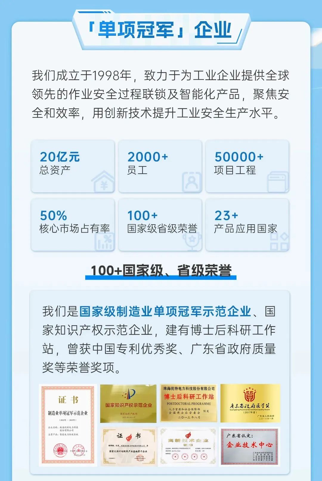 「单项冠军」企业\\n我们成立于1998年，致力于为工业企业提供全球\\n领先的作业安全过程联锁及智能化产品，聚焦安\\n全和效率，用创新技术提升工业安全生产水平。\\n20亿元\\n2000+\\n50000+\\n总资产\\n员工\\n项目工程\\n50%\\n100+\\n23+\\n核心市场占有率\\n国家级省级荣誉\\n产品应用国家\\n100+国家级、省级荣誉\\n我们是国家级制造业单项冠军示范企业、国\\n家知识产权示范企业，建有博士后科研工作\\n站，曾获中国专利优秀奖、广东省政府质量\\n奖等荣誉奖项。\\n珠海优特电力科技股份有限公司\\n请\\n证书\\n博士后科研工作站\\n国家知识产权示范企业\\nPOSTDOCTORALPROGRAMME\\n广东省政府质学笑\\n人力资源和社会保障部\\n制发\\n制造业单项冠军示范企业\\n图家的只严程局\\n金国博士后管委会\\n(2017年度\\n二0一三年八月\\n《2923年一2625年\\n企业名称:珠海倪特电力科技\\n股份有限公司\\n主营严品:智能电力防误系统\\n证\\n广东省认定\\n企业技术中心\\n国家火炬计划\\n \\n
