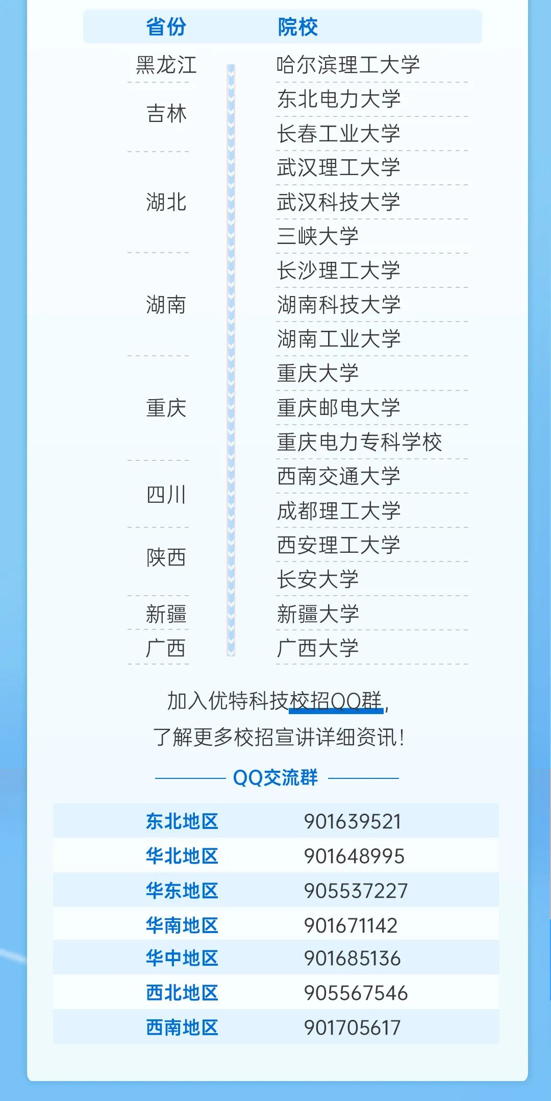 <p>省份</p>
<p>黑龙江</p>
<p>吉林</p>
<p>湖北</p>
<p>湖南</p>
<p>重庆</p>
<p>四川</p>
<p>陕西</p>
<p>新疆</p>
<p>广西</p>
<p>院校</p>
<p>哈尔滨理工大学<br/>东北电力大学<br/>长春工业大学<br/>武汉理工大学<br/>武汉科技大学<br/>三峡大学</p>
<p>长沙理工大学<br/>湖南科技大学<br/>湖南工业大学<br/>重庆大学</p>
<p>重庆邮电大学</p>
<p>重庆电力专科学校<br/>西南交通大学</p>
<p>成都理工大学<br/>西安理工大学<br/>长安大学</p>
<p>新疆大学</p>
<p>广西大学</p>
<p>加入优特科技校招OO群<br/>了解更多校招宣讲详细资讯!</p>
<p>QQ交流群</p>
<p>东北地区<br/>华北地区<br/>华东地区<br/>华南地区<br/>华中地区<br/>西北地区<br/>西南地区</p>
<p>901639521<br/>901648995<br/>905537227<br/>901671142<br/>901685136<br/>905567546<br/>901705617</p>
