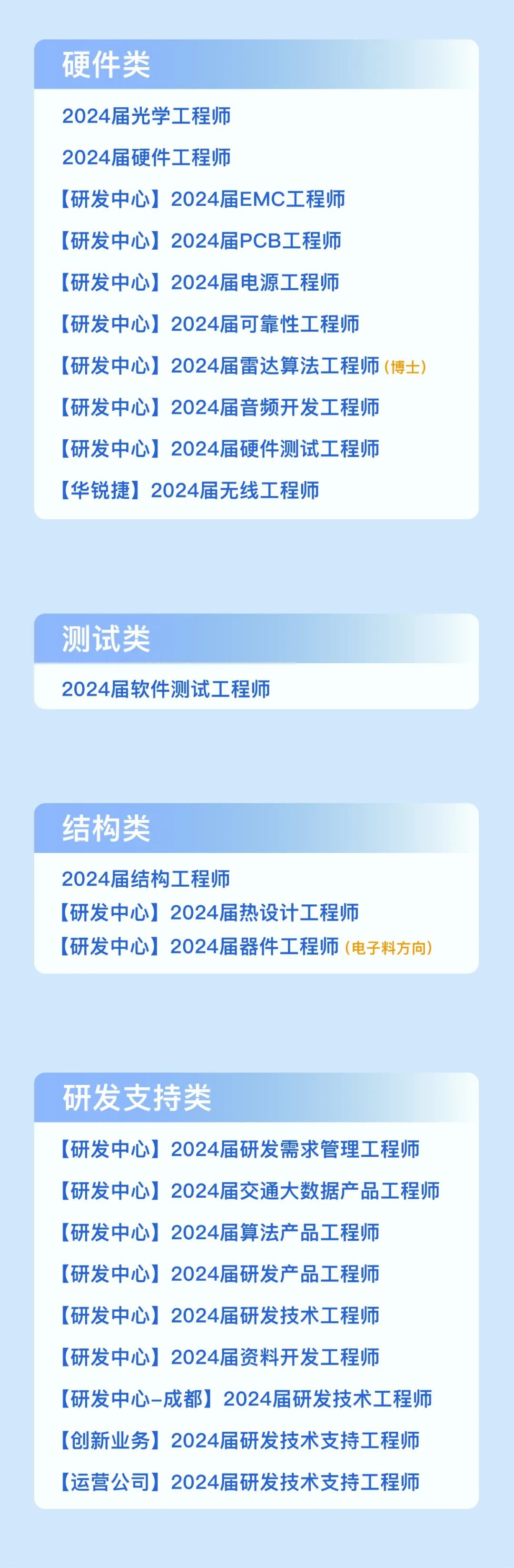 <p>硬件类</p>
<p>2024届光学工程师</p>
<p>2024届硬件工程师</p>
<p>[研发中心]2024届EMC工程师<br/>[研发中心]2024届PCB工程师<br/>[研发中心]2024届电源工程师</p>
<p>[研发中心]2024届可靠性工程师</p>
<p>[研发中心]2024届雷达算法工程师(博士<br/>[研发中心]2024届音频开发工程师</p>
<p>[研发中心]2024届硬件测试工程师<br/>[华锐捷]2024届无线工程师</p>
<p>测试类</p>
<p>2024届软件测试工程师</p>
<p>结构类</p>
<p>2024届结构工程师</p>
<p>[研发中心]2024届热设计工程师</p>
<p>[研发中心]2024届器件工程师(电子料方向)</p>
<p>研发支持类</p>
<p>[研发中心]2024届研发需求管理工程师<br/>[研发中心]2024届交通大数据产品工程师<br/>[研发中心]2024届算法产品工程师</p>
<p>[研发中心]2024届研发产品工程师<br/>[研发中心]2024届研发技术工程师<br/>[研发中心]2024届资料开发工程师</p>
<p>[研发中心-成都]2024届研发技术工程师<br/>[创新业务]2024届研发技术支持工程师<br/>[运营公司]2024届研发技术支持工程师</p>
