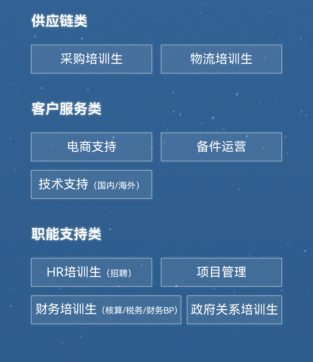 <p>供应链类</p>
<p>采购培训生</p>
<p>物流培训生</p>
<p>客户服务类</p>
<p>电商支持</p>
<p>技术支持(国内/海外)</p>
<p>备件运营</p>
<p>职能支持类</p>
<p>HR培训生(招聘)</p>
<p>项目管理</p>
<p>财务培训生(核算/税务/财务BP)政府关系培训生</p>
