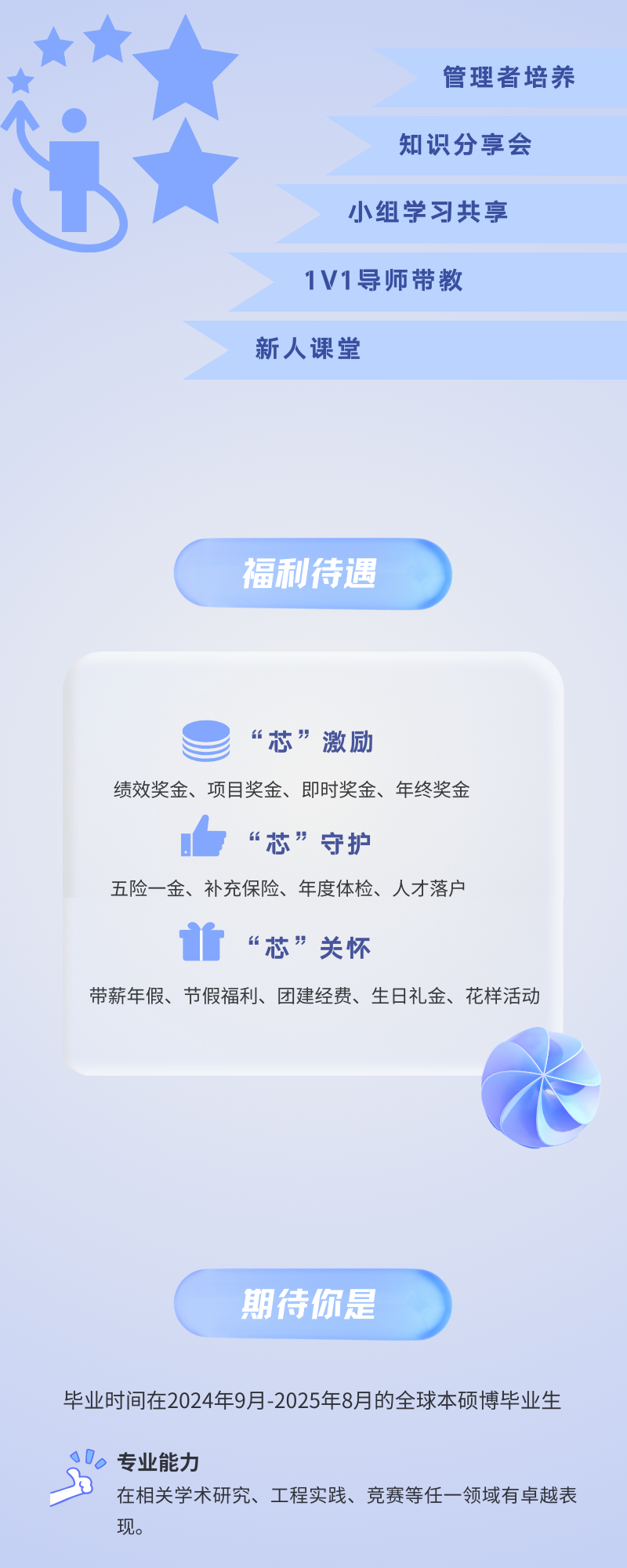 <p>管理者培养</p>
<p>知识分享会</p>
<p>小组学习共享<br/>1V1导师带教</p>
<p>新人课堂</p>
<p>福利待遇</p>
<p>“芯”激励</p>
<p>绩效奖金、项目奖金、即时奖金、年终奖金</p>
<p>“芯”守护</p>
<p>五险一金、补充保险、年度体检、人才落户</p>
<p>“芯”关怀</p>
<p>带薪年假、节假福利、团建经费、生日礼金、花样活动</p>
<p>期待你是</p>
<p>毕业时间在2024年9月-2025年8月的全球本硕博毕业生</p>
<p>专业能力</p>
<p>在相关学术研究、工程实践、竞赛等任一领域有卓越表<br/>现。</p>
