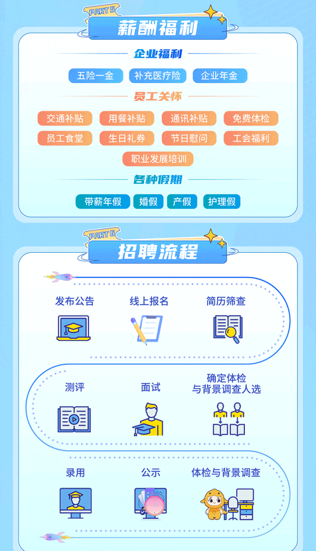 <p>SPART\'SC</p>
<p>SPARTEC</p>

<table>
<tr><td></td>
<td>薪酬</td>
<td colspan="2">福利</td>
</tr>
<tr><td colspan="4">企业福利五险一金 ,补充医疗险)( 企业年金员工关怀交通补贴 用餐补贴 通讯补贴 免费体检员工食堂 生日礼券 节日慰问 工会福利职业发展培训各种假期带薪年假 婚假产假 护理假</td>
</tr>
<tr><td colspan="4"></td>
</tr>
<tr><td></td>
<td colspan="2">招聘流程</td>
<td></td>
</tr>
<tr><td colspan="4">发布公告 线上报名 简历筛查☐ 長</td>
</tr>
<tr><td colspan="4">确定体检测评 面试 与背景调查人选品品國 合 中市</td>
</tr>
<tr><td colspan="4">录用 公示 体检与背景调查</td>
</tr>
<tr><td>宣</td>
<td colspan="3"></td>
</tr>
</table>
