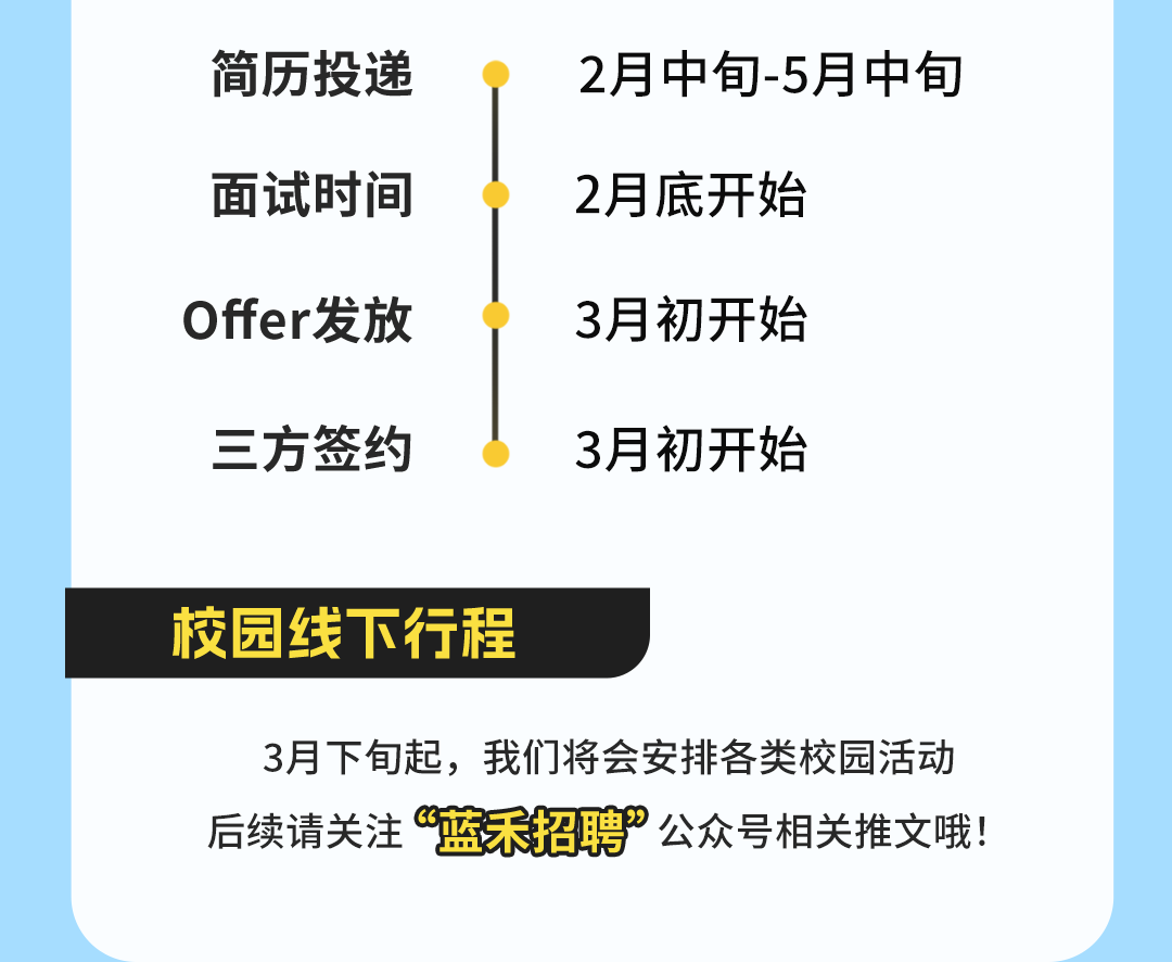 <p>简历投递2月中旬-5月中旬</p>
<p>面试时间2月底开始</p>
<p>Offer发放3月初开始</p>
<p>三方签约3月初开始</p>
<p>校园线下行程</p>
<p>3月下旬起,我们将会安排各类校园活动</p>
<p>后续请关注“蓝禾招聘”公众号相关推文哦!</p>
