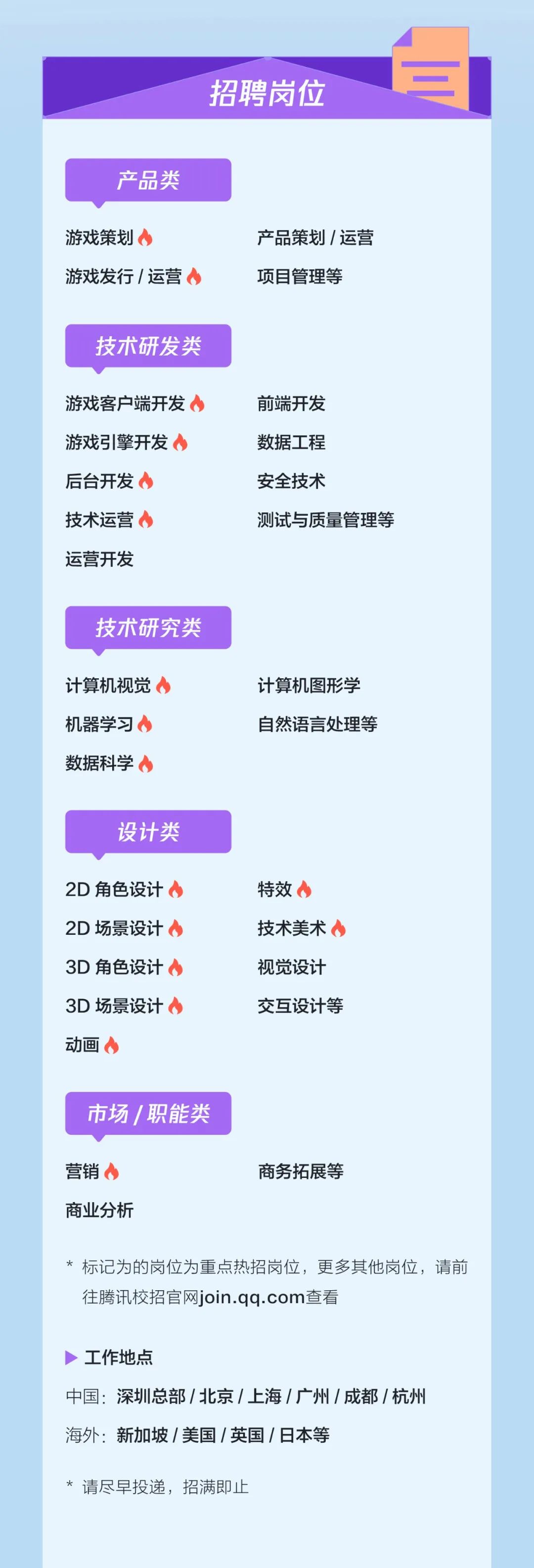 <p>招聘岗位</p>
<p>产品类</p>
<p>游戏策划</p>
<p>游戏发行/运营</p>
<p>产品策划/运营<br/>项目管理等</p>
<p>技术研发类</p>
<p>游戏客户端开发<br/>游戏引擎开发<br/>后台开发<br/>技术运营<br/>运营开发</p>
<p>前端开发</p>
<p>数据工程</p>
<p>安全技术</p>
<p>测试与质量管理等</p>
<p>技术研究类</p>
<p>计算机视觉<br/>机器学习<br/>数据科学</p>
<p>计算机图形学<br/>自然语言处理等</p>
<p>设计类</p>
<p>2D角色设计<br/>2D场景设计<br/>3D角色设计<br/>3D 场景设计<br/>动画</p>
<p>特效</p>
<p>技术美术<br/>视觉设计<br/>交互设计等</p>
<p>市场/职能类</p>
<p>营销<br/>商业分析</p>
<p>商务拓展等</p>
<p>*标记为的岗位为重点热招岗位，更多其他岗位，请前<br/>往腾讯校招官网join.qq.com查看</p>
<p>工作地点</p>
<p>中国:深圳总部/北京/上海/广州/成都/杭州<br/>海外:新加坡/美国/英国/日本等</p>
<p>请尽早投递，招满即止</p>
