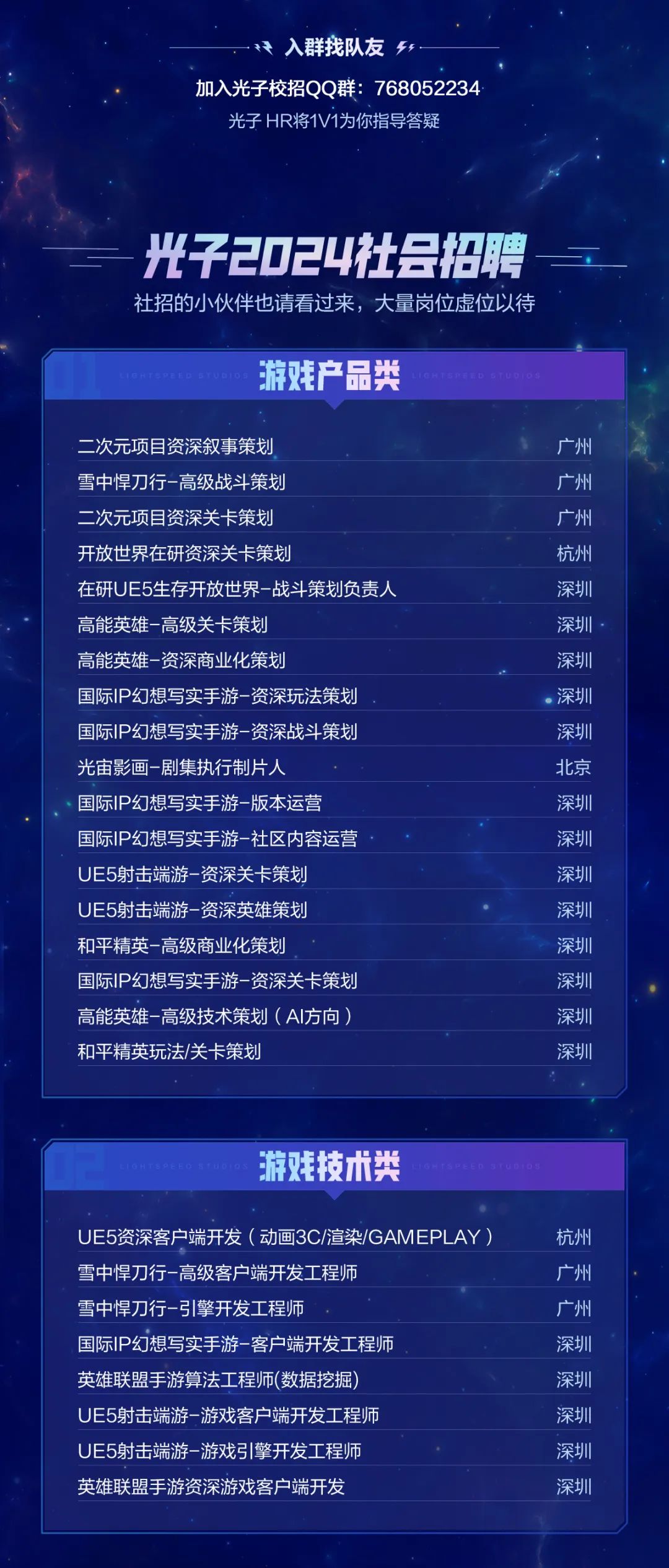 <p>入群找队友5</p>
<p>加入光子校招QQ群:768052234<br/>光子HR将1V1为你指导答疑</p>
<p>光子2024社号招聘<br/>社招的小伙伴也请看过来,大量岗位虚位以待</p>
<p>游戏产品类</p>
<p>二次元项目资深叙事策划</p>
<p>雪中悍刀行-高级战斗策划</p>
<p>二次元项目资深关卡策划</p>
<p>开放世界在研资深关卡策划</p>
<p>在研UE5生存开放世界-战斗策划负责人<br/>高能英雄-高级关卡策划</p>
<p>高能英雄-资深商业化策划</p>
<p>国际IP幻想写实手游-资深玩法策划<br/>国际IP幻想写实手游-资深战斗策划<br/>光宙影画-剧集执行制片人</p>
<p>国际IP幻想写实手游-版本运营<br/>国际IP幻想写实手游-社区内容运营<br/>UE5射击端游-资深关卡策划!</p>
<p>UE5射击端游-资深英雄策划</p>
<p>和平精英-高级商业化策划</p>
<p>国际IP幻想写实手游-资深关卡策划<br/>高能英雄-高级技术策划(AI方向)<br/>和平精英玩法/关卡策划</p>
<p>广州</p>
<p>广州</p>
<p>广州</p>
<p>杭州</p>
<p>深圳</p>
<p>深圳</p>
<p>深圳</p>
<p>.深圳</p>
<p>深圳</p>
<p>北京</p>
<p>深圳</p>
<p>深圳</p>
<p>深圳</p>
<p>深圳</p>
<p>深圳</p>
<p>深圳</p>
<p>深圳</p>
<p>深圳</p>
<p>游戏技术类</p>
<p>UE5资深客户端开发(动画3C/渲染/GAMEPLAY)<br/>雪中悍刀行-高级客户端开发工程师</p>
<p>雪中悍刀行-引擎开发工程师</p>
<p>国际IP幻想写实手游-客户端开发工程师</p>
<p>英雄联盟手游算法工程师(数据挖掘)</p>
<p>UE5射击端游-游戏客户端开发工程师</p>
<p>UE5射击端游-游戏引擎开发工程师</p>
<p>英雄联盟手游资深游戏客户端开发</p>
<p>杭州</p>
<p>广州</p>
<p>广州</p>
<p>深圳</p>
<p>深圳</p>
<p>深圳</p>
<p>深圳</p>
<p>深圳</p>