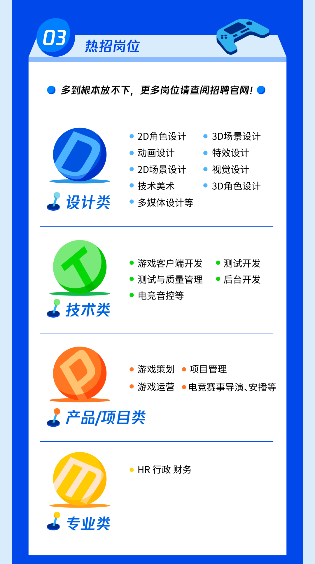 <p>03</p>
<p>热招岗位</p>
<p>多到根本放不下，更多岗位请查阅招聘官网!</p>
<p> </p>
<p> </p>
<p>工设计类</p>
<p>2D角色设计<br/>动画设计<br/>2D场景设计<br/>技术美术</p>
<p>多媒体设计等</p>
<p>3D场景设计<br/>特效设计<br/>视觉设计<br/>3D角色设计</p>
<p>， 技术类</p>
<p>游戏客户端开发<br/>测试开发<br/>测试与质量管理●后台开发<br/>电竞音控等</p>
<p>游戏策划●项目管理</p>
<p>游戏运营●电竞赛事导演、安播等</p>
<p>产品/项目类</p>
<p>HR行政财务</p>
<p>专业类</p>
