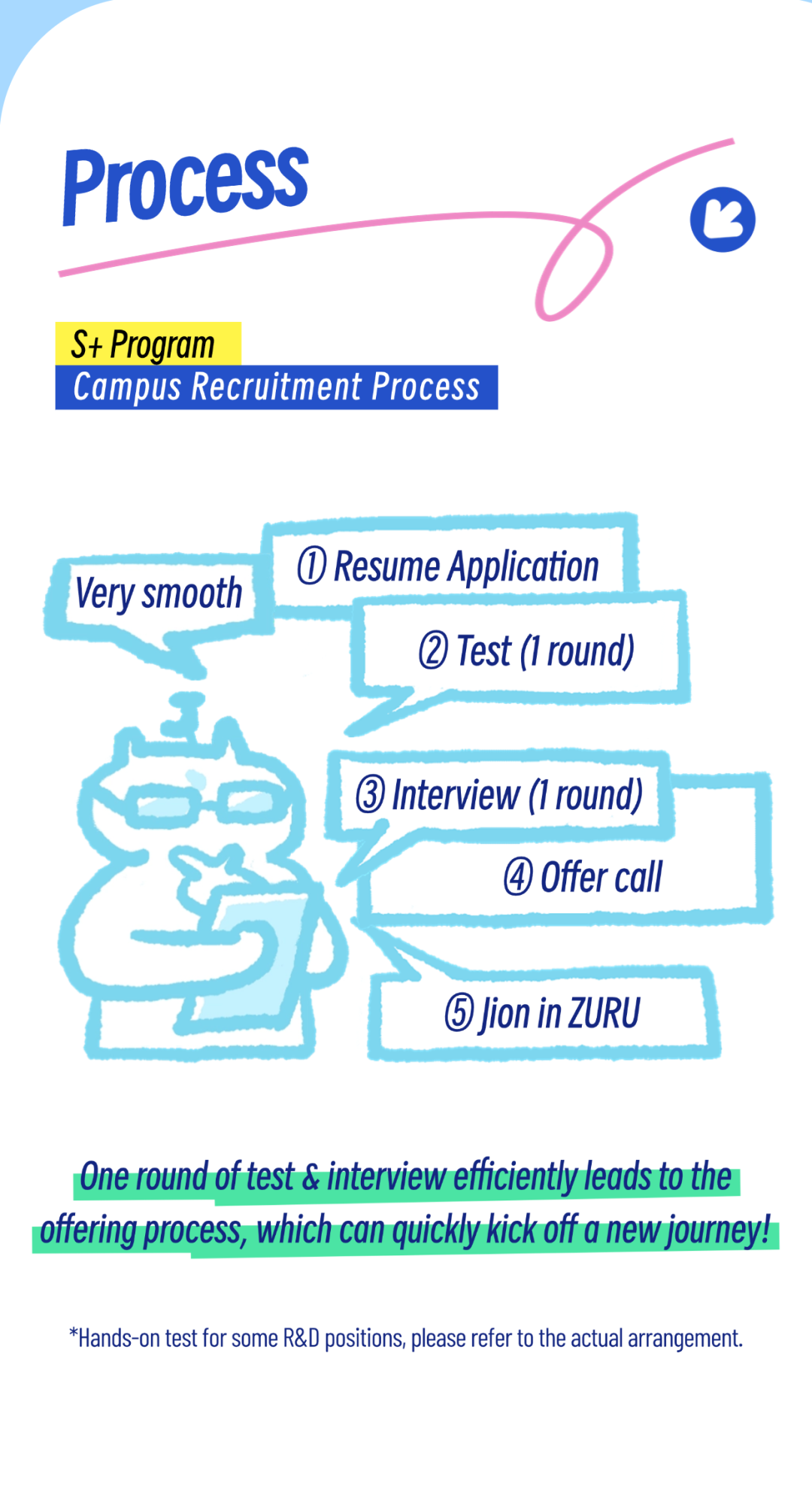 <p>Process</p>
<p>S+ Program</p>
<p>Campus Recruitment Process</p>
<p>②Test(1 round)</p>

<table>
<tr><td>Very smooth</td>
<td>①Resume Application</td>
</tr>
<tr><td></td>
<td>③ Interview (1 round)I</td>
</tr>
<tr><td colspan="2">s 1 ④Ofercall⑤lion inZURU</td>
</tr>
<tr><td colspan="2">One roundoftest & interview eficienlyleadstothe</td>
</tr>
<tr><td colspan="2">ofring process, which can quickly kick offanewjourney!</td>
</tr>
<tr><td colspan="2">*Hands-on test for some R&D positions, please refer to the actual arrangement.</td>
</tr>
</table>
