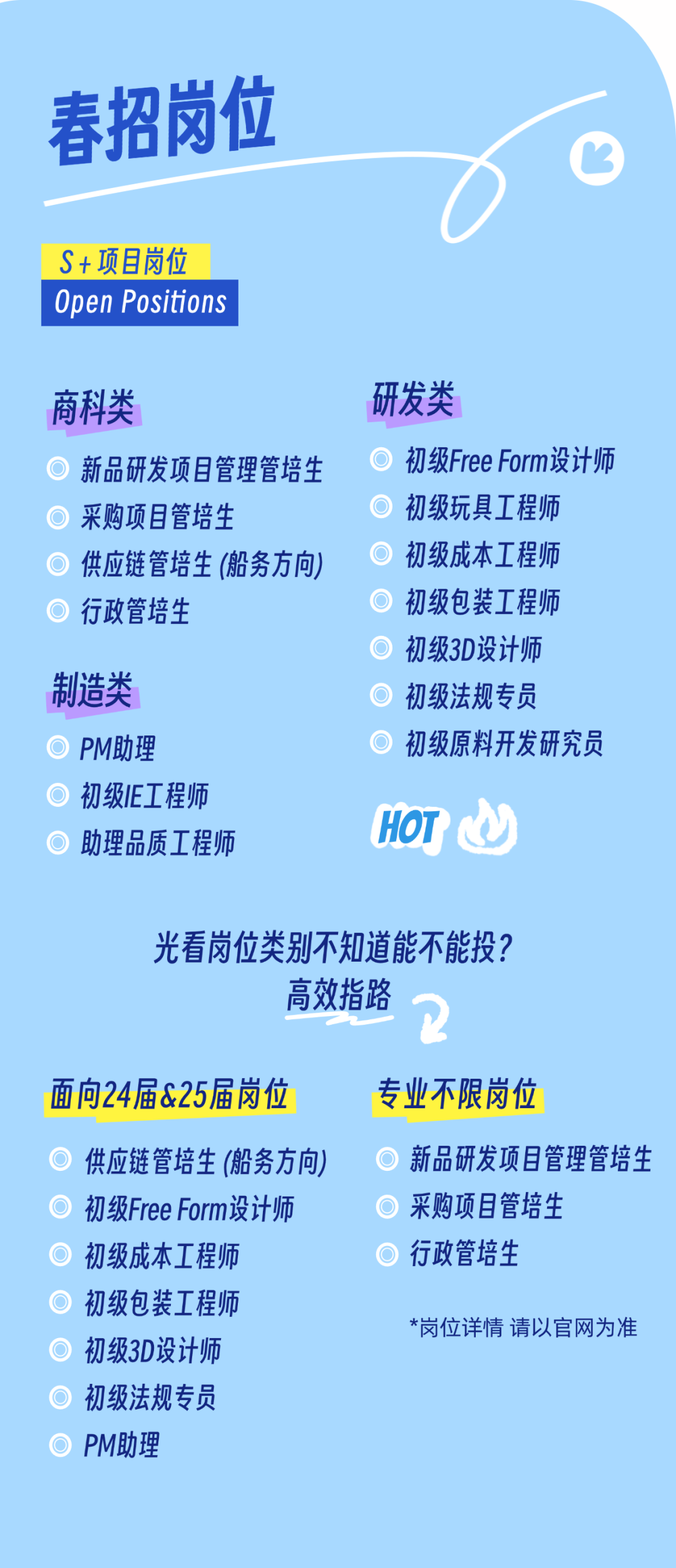 <p>春招岗位</p>
<p>S+项目岗位<br/>Open Positions</p>
<p>商科类</p>
<p>新品研发项目管理管培生<br/>采购项目管培生</p>
<p>供应链管培生(船务方向，<br/>行政管培生</p>
<p>制造类</p>
<p>PM助理</p>
<p>初级IE工程师<br/>助理品质工程师</p>
<p>研发类</p>
<p>初级Free Form设计师<br/>初级玩具工程师</p>
<p>初级成本工程师<br/>初级包装工程师<br/>初级3D设计师<br/>初级法规专员</p>
<p>初级原料开发研究员</p>
<p>HOT</p>
<p>光看岗位类别不知道能不能投?</p>
<p>高效指路</p>
<p>面向24届&25届岗位</p>
<p>供应链管培生(船务方向)<br/>初级Free Form设计师<br/>初级成本工程师</p>
<p>初级包装工程师<br/>初级3D设计师</p>
<p>初级法规专员</p>
<p>PM助理</p>
<p>专业不限岗位</p>
<p>新品研发项目管理管培生<br/>采购项目管培生</p>
<p>行政管培生</p>
<p>*岗位详情请以官网为准</p>
