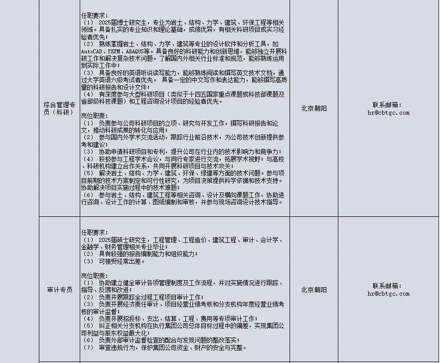 <p>任职要求:</p>
<p>(1)2025届博士研究生，专业为岩土、结构、力学、建筑、环保工程等相关<br/>领域。具备扎实的专业知识和理论基础:成绩优异，有相关科研项目或实习经<br/>验者优先;</p>
<p>(2)熟练掌握岩土、结构、力学、建筑等专业的设计软件和分析工具，如<br/>AutoCAD、PKPM、ABAQUS等。具备良好的科研能力和创新思维，能够独立开展科<br/>研工作和解决复杂技术问题。了解国内外相关行业标准和规范，能够熟练运用<br/>到实际工作中;</p>
<p>(3)具备良好的英语听说读写能力，能够熟练阅读和撰写英文技术文档，通<br/>过大学英语六级考试者优先。具备一定的中文写作和表达能力，能够撰写高质<br/>量的科研报告和设计文件</p>
<p>(4)有深度参与大型科研项目(类似于十四五国家重点课题或科技部课题及</p>
<p>综合管理专</p>
<p>省部级科技课题)和工程咨询设计项目的经验者优先。</p>
<p>员(科研)</p>
<p>岗位职责:</p>
<p>(1)负责参与公司科研项目的立项、研究与开发工作，撰写科研报告和论<br/>文，推动科研成果的转化与应用;</p>
<p>(2)参与国内外学术交流活动，跟踪行业前沿技术，为公司技术创新提供参<br/>考和建议;</p>
<p>(3)协助申请科研项目和专利，提升公司在行业内的技术影响力和竞争力;<br/>(4)积极参与工程学术会议;与同行专家进行交流;拓展学术视野;与高校<br/>、科研机构建立合作关系，共同开展科研项目与技术攻关;</p>
<p>(5)解决岩土、结构、力学、建筑、环保、绿建等方面的技术问题。参与项<br/>目前期的技术方案制定和可行性研究，为项目决策提供科学依据和技术支持。<br/>协助解决项目实施过程中的技术难题:</p>
<p>(6)参与岩土、结构、建筑工程等相关咨询、设计及横向课题工作，协助进<br/>行咨询、设计工作的计算、图纸编制和审核，并参与现场咨询设计技术指导。</p>
<p>北京朝阳</p>
<p>联系邮箱:<br/>hr@cbtgc.com</p>
<p>审计专员</p>
<p>任职要求:</p>
<p>(1)2025届硕士研究生，工程管理、工程造价、建筑工程、审计、会计学、<br/>金融学、财务管理相关专业毕业;</p>
<p>(2)具有较强的报告编制能力和组织能力</p>
<p>(3)可接受经常出差。</p>
<p>岗位职责:</p>
<p>(1)协助建立健全审计各项管理制度及工作流程，并对实施情况进行跟踪、<br/>指导、反馈和改进;</p>
<p>(2)负责开展跟踪全过程工程项目审计工作;</p>
<p>(3)负责开展经济责任审计、项目经营业绩考核和分支机构年度经营业绩考<br/>核的审计监督;</p>
<p>(4)负责开展招投标、支出、结算、工程、费用等专项审计工作;</p>
<p>(5)纠正相关分支机构在执行集团公司总体目标过程中的偏差，实现集团公<br/>司利益与股东权益最大化;</p>
<p>(6)厂负责外部审计监督检查的配合与发现问题的整改落实;</p>
<p>(7)审查违规行为，保护集团公司资金、财产的安全与完整。</p>
<p>北京朝阳</p>
<p>联系邮箱:<br/>hr@cbtgc.com</p>
