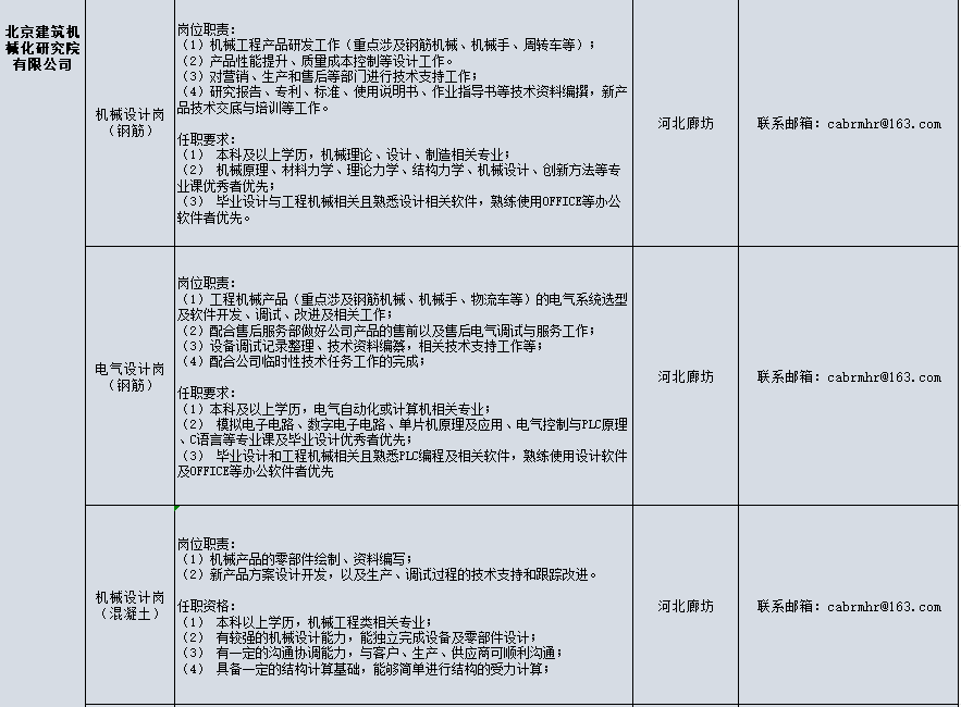 <p>北京建筑机<br/>械化研究院<br/>有限公司</p>
<p>岗位职责:</p>
<p>(1)机械工程产品研发工作(重点涉及钢筋机械、机械手、周转车等);<br/>(2)产品性能提升、质量成本控制等设计工作。</p>
<p>(3)对营销、生产和售后等部门进行技术支持工作;</p>
<p>(4)研究报告、专利、标准、使用说明书、作亚指导书等技术资料编撰，新产</p>
<p>机械设计岗</p>
<p>品技术交底与培训等工作。</p>
<p>(钢筋)<br/>任职要求:</p>
<p>(1)本科及以上学历，机械理论、设计、制造相关专业</p>
<p>(2)机械原理、材料力学、理论力学、结构力学、机械设计、创新方法等专<br/>业课优秀者优先</p>
<p>(3)毕业设计与工程机械相关且熟悉设计相关软件，熟练使用OFFICE等办公<br/>软件者优先。</p>
<p>河北廊坊</p>
<p>联系邮箱:cabrmhr@163.com</p>
<p>电气设计岗</p>
<p>(钢筋)</p>
<p>岗位职责:</p>
<p>(1)工程机械产品(重点涉及钢筋机械、机械手、物流车等)的电气系统选型<br/>及软件开发、调试、改进及相关工作:</p>
<p>(2)配合售后服务部做好公司产品的售前以及售后电气调试与服务工作;<br/>(3)设备调试记录整理、技术资料编纂，相关技术支持工作等;</p>
<p>(4)配合公司临时性技术任务工作的完成;</p>
<p>任职要求:</p>
<p>(1)本科及以上学历，电气自动化或计算机相关专业;</p>
<p>(2)模拟电子电路、数字电子电路、单片机原理及应用、电气控制与PLC原理<br/>、C语言等专业课及毕业设计优秀者优先;</p>
<p>(3)毕业设计和工程机械相关且熟悉PLC编程及相关软件，熟练使用设计软件<br/>及OFFICE等办公软件者优先</p>
<p>河北廊坊</p>
<p>联系邮箱:cabrmhr@163.com</p>
<p>机械设计岗<br/>(混凝土)</p>
<p>岗位职责:</p>
<p>(1)机械产品的零部件绘制、资料编写;</p>
<p>(2)新产品方案设计开发，以及生产、调试过程的技术支持和跟踪改进。<br/>任职资格:</p>
<p>(1)本科以上学历，机械工程类相关专业;</p>
<p>(2)有较强的机械设计能力，能独立完成设备及零部件设计;<br/>(3)有一定的沟通协调能力，与客户、生产、供应商可顺利沟通;<br/>(4)具备一定的结构计算基础，能够简单进行结构的受力计算;</p>
<p>河北廊坊</p>
<p>联系邮箱:cabrmhr@163.com</p>
