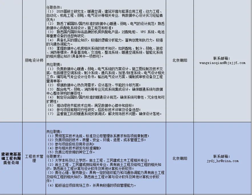 <p>任职条件:</p>
<p>(1)2025届硕士研究生，暖通空调、建筑环境与能源应用工程、动力工程、<br/>自动化、机电工程、弱电、电气设计等相关专业，有数据中心设计实习经验者<br/>优先<br/>(2)熟悉了解国际/国内标准的数据中心暖通、弱电、电气的设计规范;熟悉<br/>数据中心供配电系统设计、施工规范和标准;</p>
<p>(3)熟悉国内国际知名品牌的机房供配电产品，对配电柜、UPS系统、电池<br/>等重要设备的选型有研究:</p>
<p>(4)具备扎实的理论知识，较强的逻辑分析能力，富有创意和执行力,较强<br/>的沟通协调能力。</p>
<p>(5)掌握数据中心机房相关系统的技术知识，如供配电、制冷、弱电、装修<br/>、消防等模块，具备直流电、交流电、整流系统、暖通空调系统、智能化系统<br/>的相关理论知识(具备其中一项即可)。</p>
<p>弱电设计师</p>
<p>岗位职责:</p>
<p>(1)负责数据中心暖通、弱电、电气系统的方案设计、施工图绘制及技术交<br/>底，包括精密空调系统、制冷系统、通风系统、加湿/除湿系统、电气设计相关<br/>工作，编写电气专业设计任务书，输出电气设计方案、编制或审核设备及工程<br/>量清单等</p>
<p>(2)根据数据中心热负荷需求，设计高效、节能的冷却方案;</p>
<p>(3)配合电气、弱电、消防等专业完成系统集成设计，确保暖通系统与数据<br/>中心整体架构的兼容性;</p>
<p>(4)制定符合国际/国内标准的暖通设计规范，确保系统可靠性、冗余性和可<br/>扩展性;<br/>(5)推动绿色节能技术应用:满足数据中心碳中和目标;</p>
<p>(6)参与项目前期可行性研究、招投标技术评审及设备选型;</p>
<p> </p>
<p>(7)监督施工阶段暖通系统安装调试，解决现场技术问题，确保设计落地。</p>
<p>北京朝阳</p>
<p>联系邮箱:</p>
<p>wangxiaoqian@bjzjjf.com</p>
<p>建研地基基<br/>础工程有限<br/>责任公司</p>
<p>岗位职责:</p>
<p>(1)贯彻落实技术法规、标准及公司管理体系要求和各项规章制度;</p>
<p>(2)负责项目的技术、质量、安全、环境、进度、成本管理工作;</p>
<p>(3)参与项目投标及商务谈判;</p>
<p>(4)参与相关技术研发与标准编制;</p>
<p>(5)负责公司安排的其它工作。</p>
<p>工程技术管</p>
<p>任职要求:</p>
<p>理</p>
<p>(1)大学本科及以上学历，岩土工程、工民建或土木工程相关专业;</p>
<p>(2)岩土工程、工民建或测绘相关专业，具有岩土工程及结构工程的相关知<br/>识，熟悉岩土工程计算与设计软件及其他计算机分析软件;</p>
<p>(3)责任心强、爱岗敬业具有一定的组织能力和沟通协调能力具有岩土工程<br/>及结构工程的相关知识，熟悉岩土工程计算与设计软件及其他计算机分析软<br/>件;</p>
<p>(4)能够适应项目现场工作，并具有较强的项目管理能力。</p>
<p>北京朝阳</p>
<p>联系邮箱:</p>
<p>jydj_hr@sina.com</p>
