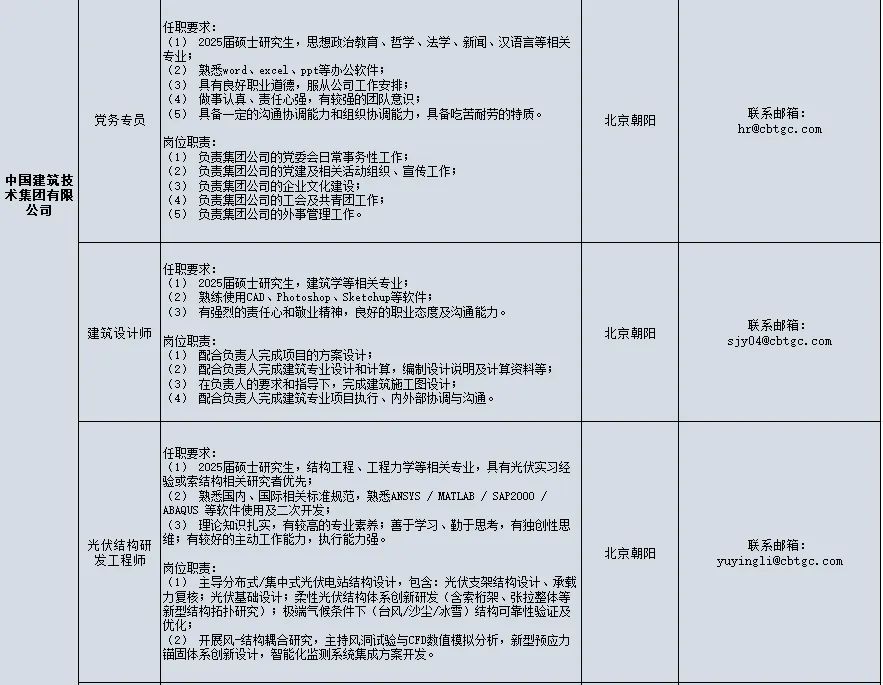 <p>中国建筑技<br/>术集团有限</p>
<p>公司</p>
<p>党务专员</p>
<p>任职要求:</p>
<p>(1)2025届硕士研究生，思想政治教育、哲学、法学、新闻、汉语言等相关<br/>专业</p>
<p>(2)熟悉word、excel、ppt等办公软件;</p>
<p>(3)具有良好职业道德，服从公司工作安排;</p>
<p>(4)<br/>做事认真、责任心强，有较强的团队意识</p>
<p>(5)具备一定的沟通协调能力和组织协调能力，具备吃苦耐劳的特质。<br/>岗位职责:</p>
<p>(1)负责集团公司的党委会日常事务性工作;</p>
<p>(2)负责集团公司的党建及相关活动组织、宣传工作;</p>
<p>(3)负责集团公司的企业文化建设;</p>
<p>(4)<br/>负责集团公司的工会及共青团工作;</p>
<p>(5)负责集团公司的外事管理工作。</p>
<p>北京朝阳</p>
<p>联系邮箱:<br/>hr@cbtgc.com</p>
<p>建筑设计师</p>
<p>任职要求:</p>
<p>(1)2025届硕士研究生:建筑学等相关专业;</p>
<p>(2)熟练使用CAD、Photoshop、Sketchup等软件;</p>
<p>(3)有强烈的责任心和敬业精神，良好的职业态度及沟通能力。<br/>岗位职责:</p>
<p>(1)配合负责人完成项目的方案设计;</p>
<p>(2)配合负责人完成建筑专业设计和计算，编制设计说明及计算资料等;<br/>(3)在负责人的要求和指导下，完成建筑施工图设计:</p>
<p>(4)<br/>配合负责人完成建筑专业项目执行、内外部协调与沟通。</p>
<p>北京朝阳</p>
<p>联系邮箱:</p>
<p>sjy04@cbtgc.com</p>
<p>光伏结构研<br/>发工程师</p>
<p>任职要求:</p>
<p>(1)2025届硕士研究生，结构工程、工程力学等相关专业，具有光伏实习经<br/>验或索结构相关研究者优先;</p>
<p>(2)熟悉国内、国际相关标准规范:熟悉ANSYS/MATLAB/SAP20O0/<br/>ABAQUS等软件使用及二次开发;</p>
<p>(3)理论知识扎实，有较高的专业素养;善于学习、勤于思考，有独创性思<br/>维;有较好的主动工作能力:执行能力强<</p>
<p>岗位职责:</p>
<p>(1)主导分布式/集中式光伏电站结构设计，包含:光伏支架结构设计、承载<br/>力复核;光伏基础设计;柔性光伏结构体系创新研发(含索桁架、张拉整体等<br/>新型结构拓扑研究);极端气候条件下(台风/沙尘/冰雪)结构可靠性验证及<br/>优化;</p>
<p>(2)开展风-结构耦合研究，主持风洞试验与CFD数值模拟分析，新型预应力<br/>锚固体系创新设计，智能化监测系统集成方案开发。</p>
<p>北京朝阳</p>
<p>联系邮箱:</p>
<p>yuyingli@cbtgc.com</p>
