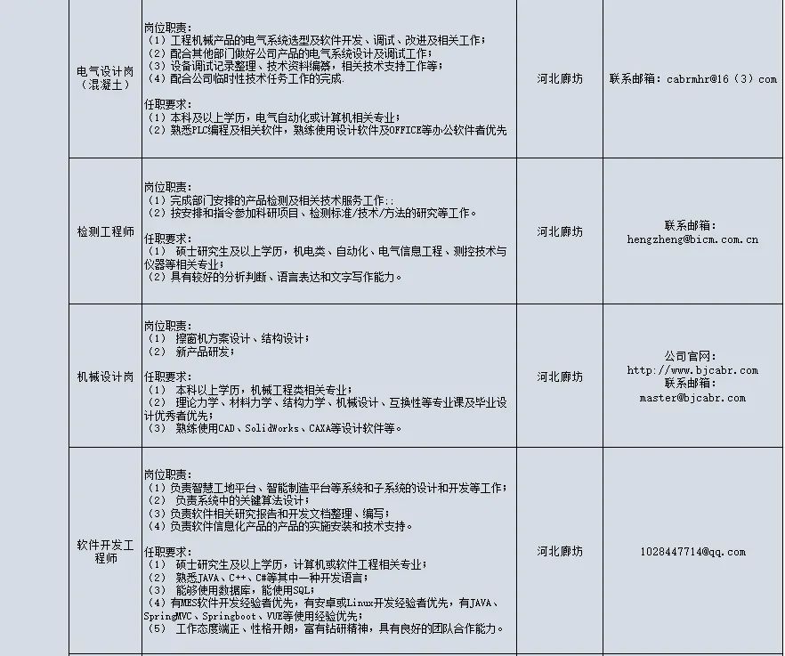 <p>电气设计岗<br/>(混凝土)</p>
<p>岗位职责:</p>
<p>(1)工程机械产品的电气系统选型及软件开发、调试、改进及相关工作;<br/>(2)配合其他部门做好公司产品的电气系统设计及调试工作;</p>
<p>(3)设备调试记录整理、技术资料编纂，相关技术支持工作等</p>
<p>(4)配合公司临时性技术任务工作的完成</p>
<p>任职要求:</p>
<p>(1)本科及以上学历，电气自动化或计算机相关专业;</p>
<p>(2)熟悉PLC编程及相关软件，熟练使用设计软件及OFFICE等办公软件者优先</p>
<p>河北廊坊</p>
<p>联系邮箱:cabrmhr@16(3)com</p>
<p>检测工程师</p>
<p>岗位职责:</p>
<p>(1)完成部门安排的产品检测及相关技术服务工作;;</p>
<p>(2)按安排和指令参加科研项目、检测标准/技术/方法的研究等工作。<br/>任职要求:</p>
<p>(1)硕士研究生及以上学历，机电类、自动化、电气信息工程、测控技术与<br/>仪器等相关专业;</p>
<p>(2)具有较好的分析判断、语言表达和文字写作能力。</p>
<p>河北廊坊</p>
<p>联系邮箱:</p>
<p>hengzheng@bicm.com.cn</p>
<p>岗位职责:</p>
<p>(1)擦窗机方案设计、结构设计;</p>
<p>(2)新产品研发</p>
<p>机械设计岗任职要求:</p>
<p>(1)本科以上学历，机械工程类相关专业;</p>
<p>(2)理论力学、材料力学、结构力学、机械设计、互换性等专业课及毕业设<br/>计优秀者优先;</p>
<p>(3)熟练使用CAD、SolidWorks、CAXA等设计软件等。</p>
<p>河北廊坊</p>
<p>公司官网:</p>
<p>http://www.bjcabr.com</p>
<p>联系邮箱:</p>
<p>master@bicabr.com</p>
<p>软件开发工</p>
<p>程师</p>
<p>岗位职责:</p>
<p>(1)负责智慧工地平台、智能制造平台等系统和子系统的设计和开发等工作;<br/>(2)负责系统中的关键算法设计;</p>
<p>(3)负责软件相关研究报告和开发文档整理、编写</p>
<p>(4)负责软件信息化产品的产品的实施安装和技术支持。</p>
<p>任职要求:</p>
<p>(1)硕士研究生及以上学历，计算机或软件工程相关专业</p>
<p>(2)熟悉JAVA、C++、C#等其中一种开发语言;</p>
<p>(3)能够使用数据库，能使用SQL;</p>
<p>(4)有MES软件开发经验者优先，有安卓或Linux开发经验者优先，有JAVA、<br/>SpringvC、Springboot、E等使用经验优先;</p>
<p>(5)工作态度端正、性格开朗，富有钻研精神，具有良好的团队合作能力。</p>
<p>河北廊坊</p>
<p>1028447714@qq.com</p>
