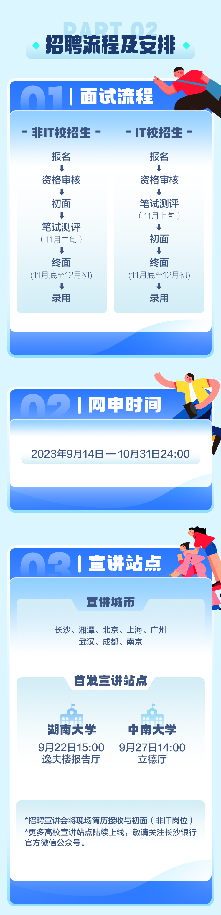 <p>_</p>
<p>招聘流程及安排</p>
<p>01 I面试流程</p>
<p>-非IT校招生--IT校招生-</p>
<p>报名报名</p>
<p>  </p>
<p>资格审核资格审核</p>
<p> </p>
<p>初面笔试测评</p>
<p>(11月上旬)</p>
<p>笔试测评 </p>
<p>(11月中旬)初面</p>

<table>
<tr><td> 终面(11月底至12月初) 录用</td>
<td> 终面(11月底至12月初) 录用</td>
</tr>
<tr><td colspan="2"></td>
</tr>
<tr><td colspan="2"></td>
</tr>
<tr><td colspan="2">。02 I网申时间</td>
</tr>
<tr><td colspan="2">2023年9月14日一10月31日24:00</td>
</tr>
<tr><td colspan="2"></td>
</tr>
<tr><td colspan="2"></td>
</tr>
<tr><td colspan="2">2I宣讲站点</td>
</tr>
<tr><td colspan="2">宣讲城市长沙、湘潭、北京、上海、广州武汉、成都、南京首发宣讲站点5 580.0湖南大学 中南大学9月22日15:00 9月27日14:00逸夫楼报告厅 立德厅</td>
</tr>
<tr><td colspan="2">*招聘宣讲会将现场简历接收与初面(非T岗位)*更多高校宣讲站点陆续_上线,敬请关注长沙银行官方微信公众号。</td>
</tr>
<tr><td colspan="2"></td>
</tr>
</table>
