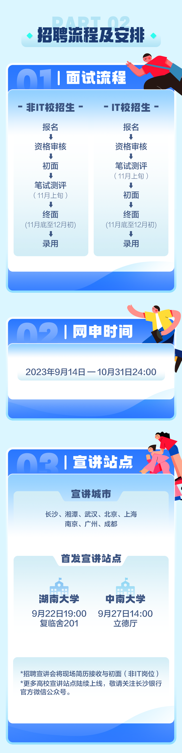 
<table>
<tr><td>◆ 招聘流程及安排 ◆01 I面试流程非IT校招生- - IT校招生-报名 报名   资格审核 资格审核   初面 笔试测评  (11月上旬)笔试测评  (11月上旬) 初面   终面 终面(11月底至12月初) (11月底至12月初)   录用 录用</td>
</tr>
<tr><td></td>
</tr>
<tr><td></td>
</tr>
<tr><td>。.02I网申时间2023年9月14日- 10月31日24:O0</td>
</tr>
<tr><td></td>
</tr>
<tr><td></td>
</tr>
<tr><td>02|宣讲站点宣讲城市长沙、湘潭、武汉、北京、上海南京、广州、成都首发宣讲站点_.  8..: 0.: 湖南大学 中南大学9月22日19:00 9月27日14:00复临舍201 立德厅</td>
</tr>
<tr><td>*招聘宣讲会将现场简历接收与初面(非T岗位)*更多高校宣讲站点陆续_上线,敬请关注长沙银行官方微信公众号。</td>
</tr>
<tr><td></td>
</tr>
</table>
