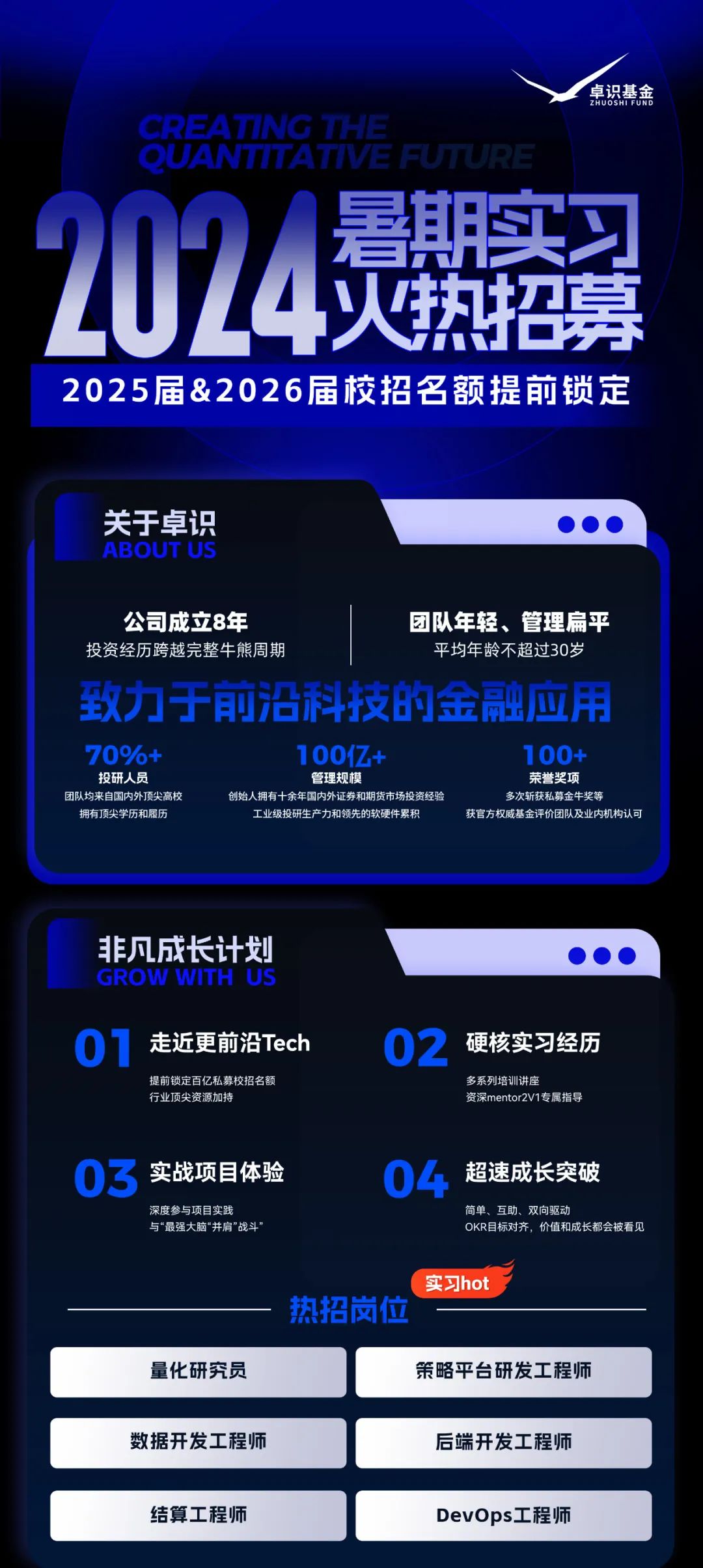 <p>直识基金<br/>H。ND</p>
<p>CREATING THE</p>
<p>QUANTTATVE FUTURE<br/>2024灵帮老调<br/>2025届&2026届校招名额提前锁定</p>
<p>关于卓识<br/>ABOUT US</p>
<p>公司成立8年</p>
<p>团队年轻、管理扁亚</p>
<p>投资经历跨越完整牛熊周期</p>
<p>平均年龄不超过30岁</p>
<p>致力于前沿科技的金融应用<br/>70%+</p>
<p>1007+</p>
<p>100+</p>
<p>投研人员</p>
<p>管理规模</p>
<p>荣誉奖项</p>
<p>团队均来自国内外顶尖高校</p>
<p>创始人拥有十余年国内外证券和期货市场投资经验</p>
<p>多次斩获私募金牛奖等</p>
<p>拥有顶尖学历和履历</p>
<p>工业级投研生产力和领先的软硬件累积</p>
<p>获官方权威基金评价团队及业内机构认可</p>
<p>非凡成长计划<br/>GROWWITH US</p>
<p>01</p>
<p>走近更前沿Tech<br/>提前锁定百亿私募校招名额</p>
<p>行业顶尖资源加持</p>
<p>02</p>
<p>硬核实习经历<br/>多系列培训讲座</p>
<p>资深mentor2V1专属指导</p>
<p>03<br/>实战项目体验</p>
<p>深度参与项目实践</p>
<p>与“最强大脑“并肩”战斗</p>
<p>4</p>
<p>超速成长突破<br/>简单互助、双向驱动</p>
<p>OKR目标对齐，价值和成长都会被看见</p>
<p>量化研究员</p>
<p>实习hot</p>
<p>热招岗位</p>
<p>策略平台研发工程师</p>
<p>数据开发工程师</p>
<p>后端开发工程师</p>
<p>结算工程师</p>
<p>DevOps工程师</p>
