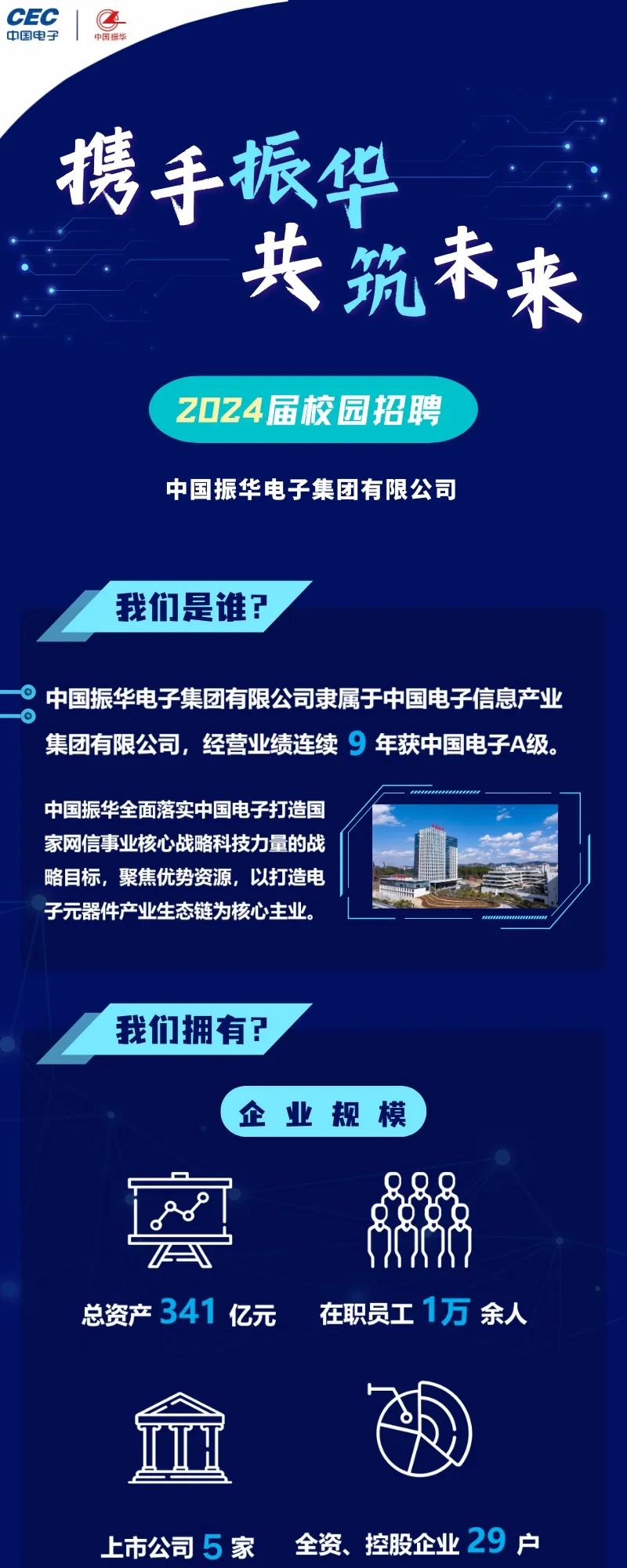 <p>CEC</p>
<p>中国电子</p>
<p>携手振华<br/>共筑未来</p>
<p>2024届校园招聘</p>
<p>中国振华电子集团有限公司</p>
<p>我们是谁?</p>
<p>中国振华电子集团有限公司隶属于中国电子信息产业<br/>集团有限公司，经营业绩连续9年获中国电子A级。</p>
<p>中国振华全面落实中国电子打造国<br/>家网信事业核心战略科技力量的战<br/>略目标，聚焦优势资源，以打造电<br/>子元器件产业生态链为核心主业。</p>
<p>我们拥有?</p>
<p>企业规模</p>
<p>总资产341亿元 在职员工1万余人</p>
<p>上市公司5家 全资、控股企业 29户</p>
