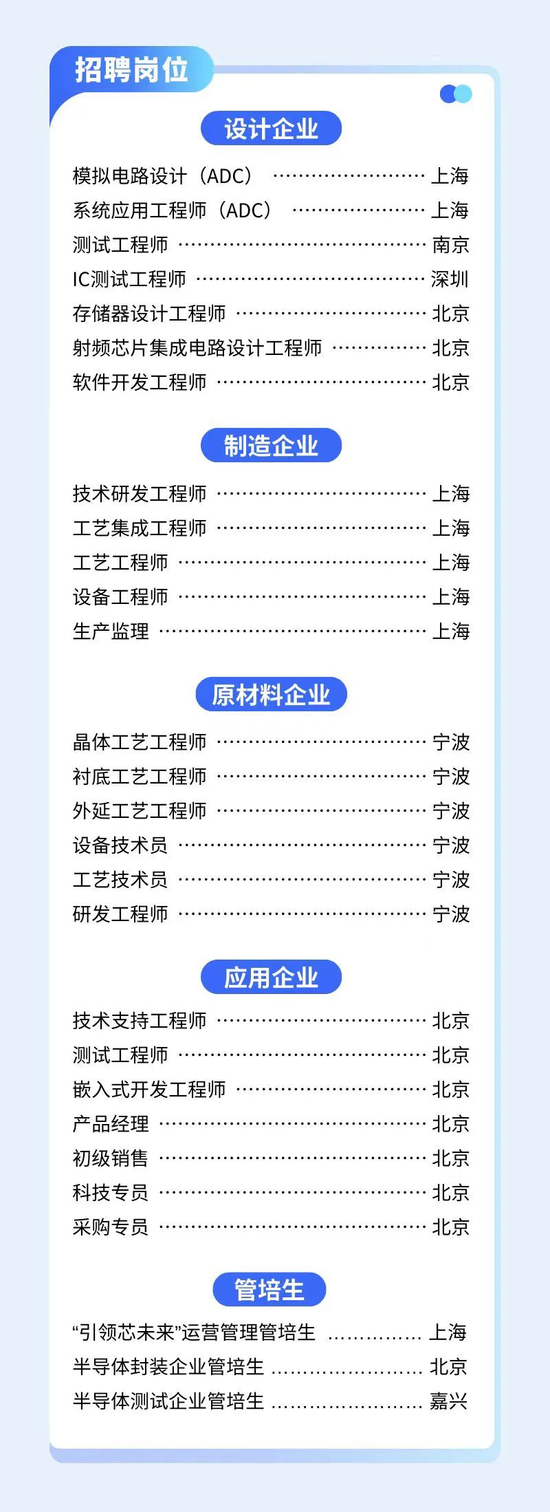 <p>招聘岗位</p>
<p>设计企业</p>
<p>模拟电路设计(ADC) .............诲</p>
<p>系统应用工程师(ADC)上海</p>
<p>测试工程师南京</p>
<p>C测试工程师...深圳</p>
<p>存储器设计工程师.北京</p>
<p>射频芯片集成电路设计工程师北京</p>
<p>软件开发工程师北京</p>
<p>制造企业</p>
<p>技术研发工程师</p>
<p>工艺集成工程师.上海</p>
<p>工艺工程师.上海</p>
<p>设备工程师.上海</p>
<p>生产监理....</p>
<p>\'原材料企业</p>
<p>晶体工艺工程师.宁波</p>
<p>衬底工艺工程师.宁波</p>
<p>外延工艺工程师.宁波</p>
<p>设备技术员.........</p>
<p>工艺技术员.........</p>
<p>研发工程师......宁波</p>
<p>应用企业</p>
<p>技术支持工程师.北京</p>
<p>测试工程师.北京</p>
<p>嵌入式开发工程师.北京</p>
<p>产品经理.北京</p>
<p>.北京</p>
<p>采购专员.北京</p>
<p>管培生</p>
<p>“引领芯未来"运营管理管培生..........上海</p>
<p>半导体封装企业管培生..北京</p>
<p>半导体测试企业管培生......嘉兴</p>
