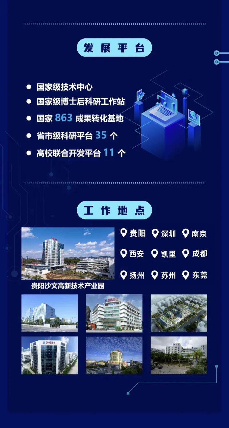 <p>发展平台</p>
<p>国家级技术中心</p>
<p>国家级博士后科研工作站<br/>国家 863成果转化基地<br/>省市级科研平台35个<br/>高校联合开发平台11个</p>
<p>工作地点</p>
<p>贵阳 深圳 南京<br/>西安凯里成都</p>
<p>贵阳沙文高新技术产业园</p>
<p>扬州<br/>苏州<br/> 东莞</p>
