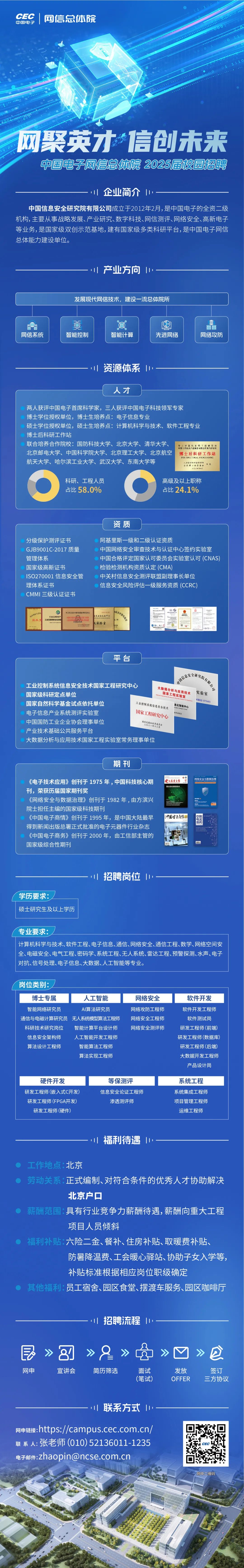 <p>CEC<br/>网信总体院<br/>中国电子</p>
<p>网聚英才信创未来</p>
<p>中国电子网信总体院2025届校园招聘</p>
<p>企业简介</p>
<p>中国信息安全研究院有限公司成立于2012年2月,是中国电子的全资二级<br/>机构,主要从事战略发展、产业研究、数字科技、网信测评、网络安全、高新电子<br/>等业务,是国家级双创示范基地,建有国家级多类科研平台,是中国电子网信<br/>总体能力建设单位。</p>
<p>产业方向</p>
<p>发展现代网信技术，建设一流总体院所</p>
<p>网信系统</p>
<p>智能控制</p>
<p>智能计算</p>
<p>先进网络</p>
<p>蛋</p>
<p>冬<br/>网络攻防</p>
<p>资源体系</p>
<p>人才</p>
<p>两人获评中国电首席科学家，三人获评中国电子科技领军专家</p>
<p>博士学位授权单位，博士生培养点:电子信息专业</p>
<p>硕士学位授权单位，硕士生培养点:计算机科学与技术、软件工程专业<br/>博士后科研工作站</p>
<p>联合培养合作院校:国防科技大学、北京大学、清华大学、</p>
<p>华之计算机系统工程研究所<br/>中国市子怡具产业集有限公司等六居究所</p>
<p>北京邮电大学、中国科学院大学、北京理工大学、北京航空</p>
<p>博士后科研工作站<br/>POSTDOCTORAL PROGRAMME</p>
<p>航天大学、哈尔滨工业大学、武汉大学、东南大学等</p>
<p>人力资源和非会保障能<br/>企区博上后管委仓<br/>阳您<br/>二二</p>
<p> </p>
<p>科研、工程人员<br/>占比58.0%</p>
<p>高级及以上职称<br/>占比24.1%</p>
<p>资质</p>
<p>分级保护测评证书<br/>GJB9001C-2017质量<br/>管理体系</p>
<p>国家级高新证书</p>
<p>ISO270001信息安全管<br/>理体系证书</p>
<p>CMMI三级认证证书</p>
<p>阿基里斯一级和二级认证资质</p>
<p>中国网络安全审查技术与认证中心签约实验室<br/>中国合格评定国家认可委员会实验室认可(CNAS)<br/>检验检测机构资质认定(CMA)</p>
<p>中关村信息安全测评联盟副理事长单位</p>
<p>信息安全风险评估一级服务资质(CCRC)</p>
<p>限家网限与信</p>
<p>工业互联网产</p>
<p>技术3</p>
<p>工*互联服安金省</p>
<p>中村置*全制限春限<br/> </p>
<p>8</p>
<p>在术评价实爱部<br/>市鸟安全认理中心</p>
<p>又实验室</p>
<p>比</p>
<p> </p>
<p>三</p>
<p>i<br/>I£i<br/> </p>
<p>058<br/>109:</p>
<p>平台</p>
<p>工业控制系统信息安全技术国家工程研究中心</p>
<p>大数据分析与应用技术</p>
<p>国家级科研定点单位</p>
<p>国家工程实验室</p>
<p>国家自然科学基金试点依托单位</p>
<p>工业控制系统信息安全技术</p>
<p>息化智能中心</p>
<p>电子信息产业系统测评实验室</p>
<p>国家工程研究中心</p>
<p>改革查员众</p>
<p>中国国防工业企业协会理事单位</p>
<p>国家发展和改革委员会</p>
<p>二0二一年十二月</p>
<p>产业技术基础公共服务平台</p>
<p>大数据分析与应用技术国家工程实验室常务理事单位</p>
<p>实验室</p>
<p>可委员会(CNAS</p>
<p>期刊</p>
<p>《电子技术应用》创刊于1975年，中国科技核心期<br/>刊，荣获历届国家期刊奖</p>
<p>《网络安全与数据治理》创刊于1982年,由方滨兴<br/>院士担任主编的国家级科技期刊</p>
<p>《中国电子商情》创刊于1995年，是中国大陆最早<br/>得到新闻出版总署正式批准的电子元器件行业杂志<br/>《中国电子商务》创刊于2000年，由工信部主管的<br/>国家级综合性期刊</p>
<p>分技术妥用<br/>贵汝目程咽饮结</p>
<p>网络安全与数据治理</p>
<p>中园雪子尚情</p>
<p>电3</p>
<p>商宇</p>
<p>招聘岗位</p>
<p>学历要求</p>
<p>硕士研究生及以上学历</p>
<p>专业要求:</p>
<p>计算机科学与技术、软件工程、电子信息、通信、网络安全、通信工程、数学、网络空间安<br/>全、电磁安全、电气工程、密码学、系统工程、无人系统、雷达工程、预警探测、水声、电子<br/>对抗、信号处理、电子信息、大数据、人工智能等专业。</p>
<p>岗位类别:</p>
<p>博士专属</p>
<p>人工智能</p>
<p>网络安全</p>
<p>智能网络研究员</p>
<p>AI算法研究员</p>
<p>网络攻防工程师</p>
<p>通信与电磁计算研究员无人系统模型算法工程师网络安全工程师<br/>科研技术研究岗位</p>
<p>智能计算平台设计师</p>
<p>网络安全测评师</p>
<p>信息安全架构师</p>
<p>人工智能开发工程师</p>
<p>算法设计工程师</p>
<p>智能算法工程师</p>
<p>算法实现工程师</p>
<p>软件开发<br/>软件开发工程师<br/>软件测试岗<br/>研发工程师(前端)<br/>研发工程师(数据库)<br/>研发工程师(后端)<br/>大数据开发工程师</p>
<p>产品设计岗</p>
<p>硬件开发</p>
<p>研发工程师(嵌入式C开发)<br/>研发工程师(FPGA开发)</p>
<p>研发工程师(硬件)</p>
<p>等保测评</p>
<p>信息安全论证工程师<br/>渗透测评师</p>
<p>系统工程<br/>系统集成工程师<br/>项目管理工程师<br/>运维工程师</p>
<p>福利待遇</p>
<p>工作地点<br/>北京</p>
<p>劳动关系:正式编制、对符合条件的优秀人才协助解决</p>
<p>北京户口</p>
<p>薪酬范围:具有行业竞争力薪酬待遇,薪酬向重大工程</p>
<p>项目人员倾斜</p>
<p>福利补贴:六险二金、餐补、住房补贴、取暖费补贴、</p>
<p>防暑降温费、工会暖心驿站、协助子女入学等，<br/>补贴标准根据相应岗位职级确定</p>
<p>其他福利:员工宿舍、园区食堂、摆渡车服务、园区咖啡厅</p>
<p>招聘流程</p>
<p>网申</p>
<p>》<br/>5</p>
<p>宣讲会</p>
<p>》</p>
<p>》<br/> </p>
<p>简历筛选</p>
<p>面试</p>
<p>(笔试)</p>
<p> </p>
<p> </p>
<p>发放<br/>OFFER</p>
<p>签订<br/>三方协议</p>
<p>联系方式</p>
<p>网申链接:https://campus.cec.com.cn/<br/>联系人:张老师(010)52136011-1235<br/>电子邮件:zhaopin@ncse.com.cn</p>
<p>网中二<br/>维码</p>
