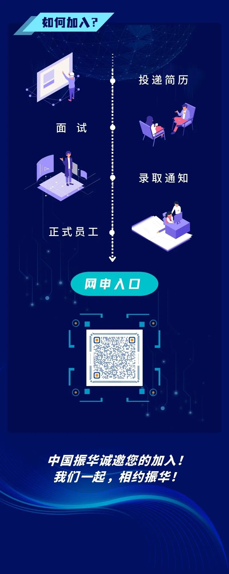 <p>如何加入?</p>
<p>投递简历</p>
<p>面试</p>
<p>录取通知</p>
<p>正式员工</p>
<p>网申入口</p>
<p>中国振华诚邀您的加入!<br/>我们一起，相约振华!</p>
