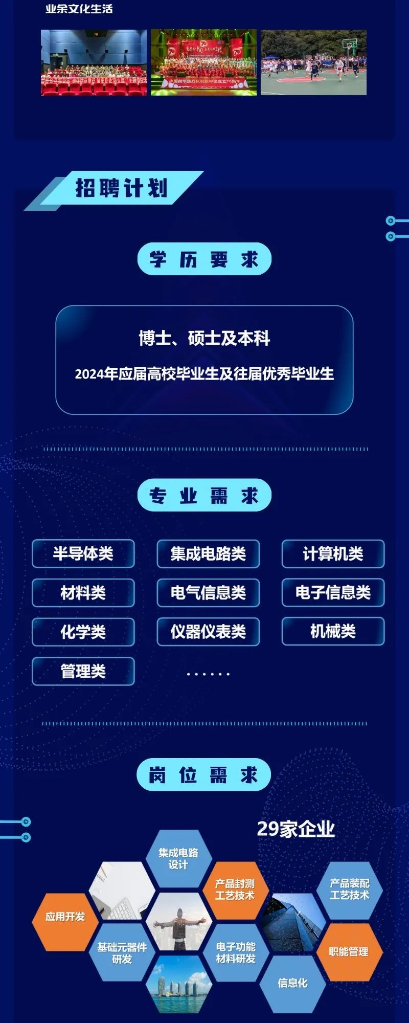 <p>业余文化生活</p>
<p>招聘计划</p>
<p>学历要求</p>
<p>博士、硕士及本科</p>
<p>2024年应届高校毕业生及往届优秀毕业生</p>
<p>专业需求</p>
<p>半导体类</p>
<p>材料类</p>
<p>化学类</p>
<p>管理类</p>
<p>集成电路类<br/>电气信息类<br/>仪器仪表类</p>
<p>计算机类<br/>电子信息类</p>
<p>机械类</p>
<p>岗位需求</p>
<p>应用开发</p>
<p>集成电路</p>
<p>设计</p>
<p>29家企业</p>
<p>产品封测<br/>工艺技术</p>
<p>产品装配<br/>工艺技术</p>
<p>基础元器件</p>
<p>研发</p>
<p>电子功能<br/>材料研发</p>
<p>信息化</p>
<p>职能管理</p>
