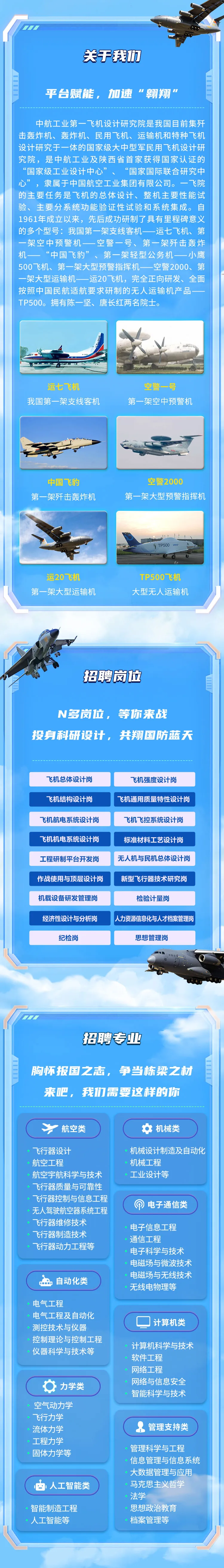 <p>关于我们</p>
<p>平台赋能,加速&rdquo;翱翔&ldquo;</p>
<p>中航工业第一飞机设计研 究院是我国目前集歼</p>
<p>民用飞机、 运输机和特种 飞机</p>
<p>设计研究于一体的国家级大中型军民用飞机设计研</p>
<p>究院,是中航工业及陕西省首家获得</p>
<p>心&rdquo;、&ldquo;国家国际联合研究中</p>
<p>主要分系统功能验证性试验禾</p>
<p>1961年成立以来,先后成功研制了</p>
<p>航空</p>
<p>飞行器质量与</p>
<p>造技术</p>
<p>电气工程及自动化</p>
<p>计算机科学与技术</p>
<p>网络.工程</p>
<p>网络与信息安全</p>
<p>智能科学与技术</p>
<p>空气动力学</p>
<p>飞行力学</p>
<p>流体;h学&管理支持类</p>
<p>工程力学</p>
<p>管理科学与工程</p>
<p>固体力学等</p>
<p>, 信息管理4信息系统</p>
<p>大数据管理与应用</p>
<p>由人工智能类马克思3义哲学</p>
<p>法学</p>
<p>智能制造工程思想政治教育</p>
<p>人工智能等档案管理等</p>

<table>
<tr><td colspan="5">家级工业设计</td>
<td>中</td>
<td colspan="2"></td>
<td>国家</td>
<td colspan="2">认证的</td>
</tr>
<tr><td>隶属</td>
<td>于</td>
<td colspan="4">中国航</td>
<td colspan="5">空工业集团有限公司。一飞院</td>
</tr>
<tr><td></td>
<td colspan="5">是飞机的</td>
<td colspan="5">总体设计、整机主要性能试]系统集成。自</td>
</tr>
<tr><td colspan="3"></td>
<td colspan="3">戈国第一架支</td>
<td></td>
<td>具有</td>
<td colspan="2">里程砖</td>
<td>意义</td>
</tr>
<tr><td colspan="11">的多个型号:  线客机 一运七飞机、第一架空中预警 机一空警 一号、 第一架歼击轰炸机一&ldquo;中国 飞豹&rdquo;、第一 -架 圣型公务机小鹰500~ 飞机、第一 -架大型预警 指挥 机空警2000、第</td>
</tr>
<tr><td colspan="3">一架大型运输</td>
<td colspan="8">机运20飞机: 完全正向研发、全面</td>
</tr>
<tr><td colspan="3">按照中国民航</td>
<td colspan="4">适航要求研制</td>
<td colspan="4">的无人运输机产品一</td>
</tr>
<tr><td colspan="11">TP500。拥有陈一坚、唐长红两名院士。。 VA. ,电运七飞机 空警一号我国第一架支线客机 第一架空中预警机</td>
</tr>
<tr><td colspan="6"></td>
<td colspan="5"></td>
</tr>
<tr><td colspan="11">中国飞豹 空警2000第一架歼击轰炸机 第一架大型预警指挥机电 了 TP500 u运20飞机 TP500飞机第一架大型运输机 大型无人运输机V招聘岗位N多岗位,等你来战投身科研设计,共翔国防蓝天飞机总体设计岗 飞机强度设计岗飞机结构设计岗 飞机通用质量特性设计岗飞机航电系统设计岗 飞机飞控系统设计岗飞机机电系统设计岗 标准材料工艺设计岗工程研制平台开发岗 无人机与民机总体设计岗作战使用与顶层设计岗 新型飞行器技术研究岗</td>
</tr>
<tr><td colspan="5">机载设备研发管理岗</td>
<td></td>
<td></td>
<td colspan="4">检验计量岗</td>
</tr>
<tr><td colspan="11">经济性设计与分析岗 人力资源信息化与人才档案管理岗纪检岗 思想管理岗D  , DO招聘专业胸怀报国之志, 争当栋梁之材来吧,我们需要这样的你Y航空类 众机械类飞行器设计 机械设计制造及自动化</td>
</tr>
<tr><td colspan="2">航空工程</td>
<td colspan="9">机械工程</td>
</tr>
<tr><td colspan="2">宇航</td>
<td>科</td>
<td>学</td>
<td></td>
<td>技术</td>
<td colspan="5">工业设计等</td>
</tr>
<tr><td colspan="2"></td>
<td colspan="9">可靠性</td>
</tr>
<tr><td colspan="11">飞行器控制 5信息工程 电子通信类无人驾驶航 器系统工程飞行器维 修技术电子信息工程</td>
</tr>
<tr><td colspan="4">飞行器伟</td>
<td colspan="7">通信工程</td>
</tr>
<tr><td colspan="11">飞行器动力工程等电子科学与技术。 电磁场与 微波技术</td>
</tr>
<tr><td colspan="7"></td>
<td>电磁场与</td>
<td colspan="3">无线技术</td>
</tr>
<tr><td colspan="11">品自动化类无线电物理等电气工程</td>
</tr>
<tr><td></td>
<td></td>
<td></td>
<td></td>
<td></td>
<td colspan="6"></td>
</tr>
<tr><td colspan="4">测控技术与仪器</td>
<td></td>
<td colspan="6">☐ 计算机类</td>
</tr>
<tr><td colspan="8">控制理论与控制工程仪器科学与技术等软件工程</td>
<td></td>
<td colspan="2"></td>
</tr>
<tr><td colspan="7"></td>
<td></td>
<td></td>
<td colspan="2"></td>
</tr>
<tr><td colspan="8">心 力学类</td>
<td></td>
<td></td>
<td></td>
</tr>
</table>
