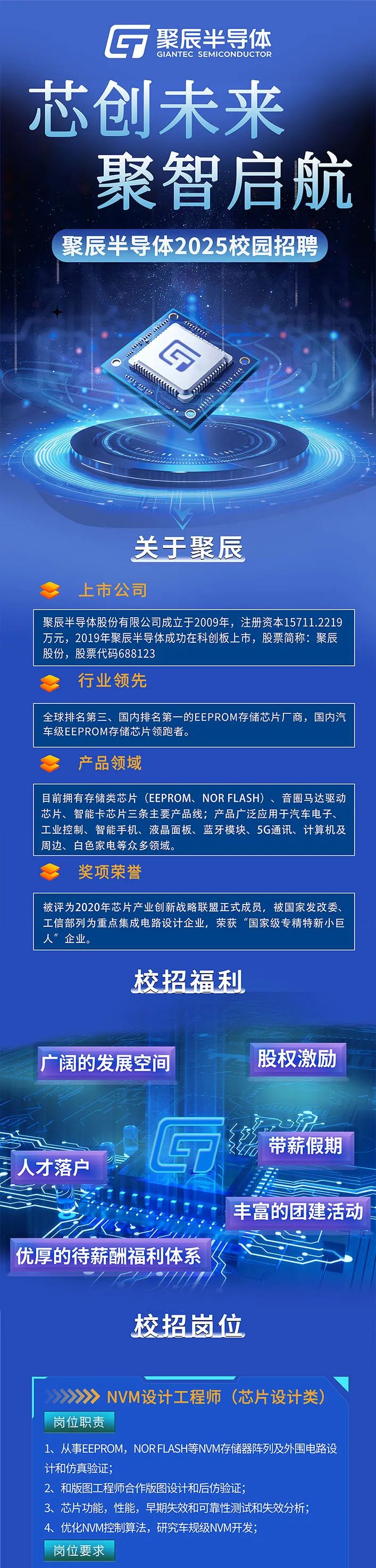 <p>G聚辰半导体</p>
<p>GIANTEC SEMICONDUCTOR</p>
<p>芯创未来</p>
<p>聚智启航</p>
<p>聚辰半导体2025校园招聘</p>
<p>关于聚辰</p>
<p>上市公司</p>
<p>聚辰半导体股份有限公司成立于2009年,注册资本15711.2219</p>
<p>万元,2019年聚辰半导体成功在科创板上市,股票简称:聚辰</p>
<p>股份,股票代码688123</p>
<p>行业领先</p>
<p>全球排名第三、国内排名第一的EEPROM存储芯片厂商,国内汽</p>
<p>车级EEPROM存储芯片领跑者。</p>
<p>产品领域</p>
<p>目前拥有存储类芯片(EEPROM、 NOR FLASH) 、音圈马达驱动</p>
<p>芯片、智能卡芯片三条主要产品线产品广泛应用于汽车电子、</p>
<p>工业控制、智能手机、液晶面板、蓝牙模块、5G通讯、计算机及</p>
<p>周边、白色家电等众多领域。</p>
<p>奖项荣誉</p>
<p>被评为2020年芯片产业创新战略联盟正式成员,被国家发改委、</p>
<p>工信部列为重点集成电路设计企业,荣获“国家级专精特新小巨</p>
<p>人”企业。</p>
<p>校招福利</p>
<p>广阔的发展空间股权激励</p>
<p>G带薪假期</p>
<p>人才落户</p>
<p>丰富的团建活动</p>
<p>优厚的待薪酬福利体系</p>
<p>校招岗位</p>
<p>>>>> NVM设计工程师(芯片设计类)</p>
<p>岗位职责</p>
<p>1、 从事EEPROM,NORFLASH等NVM存储器阵列及外围电路设</p>
<p>计和仿真验证;</p>
<p>2、 和版图工程师合作版图设计和后仿验证;</p>
<p>3、 芯片功能,性能,早期失效和可靠性测试和失效分析;</p>
<p>4.优化NM控制算法,研究车规级NVM开发;</p>
<p>岗位要求</p>
