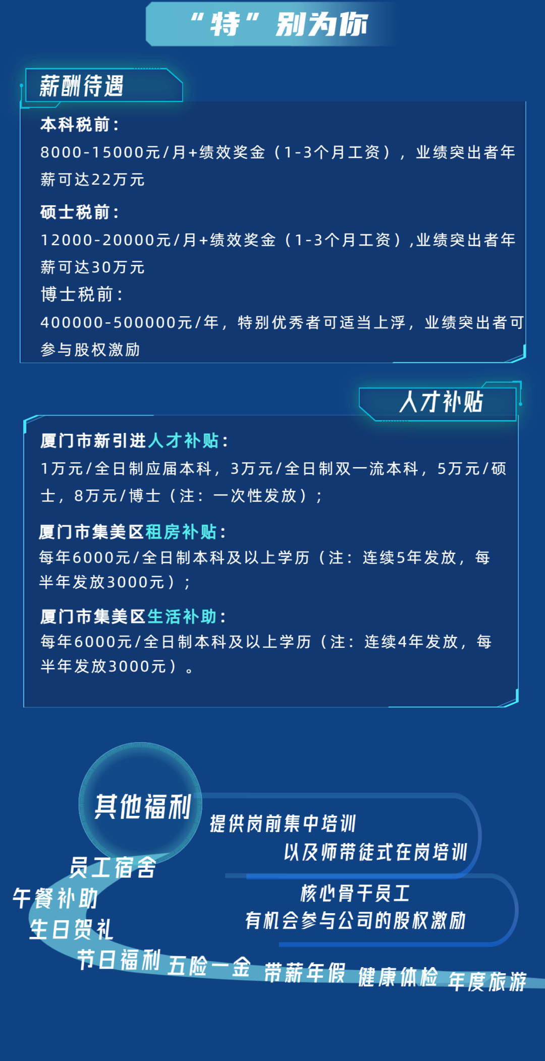 <p>1</p>
<p>特”</p>
<p>别为你</p>
<p>薪酬待遇</p>
<p>本科税前:</p>
<p>8000-15000元/月+绩效奖金(1-3个月工资),业绩突出者年<br/>薪可达22万元</p>
<p>硕士税前:</p>
<p>12000-20000元/月+绩效奖金(1-3个月工资),业绩突出者年<br/>薪可达30万元</p>
<p>博士税前:</p>
<p>400000-500000元/年,特别优秀者可适当上浮,业绩突出者可<br/>参与股权激励</p>
<p>人才补贴</p>
<p>厦门市新引进人才补贴:</p>
<p>1万元/全日制应届本科,3万元/全日制双一流本科,5万元/硕<br/>士,8万元/博士(注:一次性发放);</p>
<p>厦门市集美区租房补贴:</p>
<p>每年6000元/全日制本科及以上学历(注:连续5年发放,每<br/>半年发放3000元);</p>
<p>厦门市集美区生活补助:</p>
<p>每年6000元/全日制本科及以上学历(注:连续4年发放,每<br/>半年发放3000元)。</p>
<p>其他福利<br/>提供岗前集中培训</p>
<p>员工宿舍</p>
<p>以及师带徒式在岗培训</p>
<p>午餐补助</p>
<p>核心骨干员工</p>
<p>生日贺礼</p>
<p>有机会参与公司的股权激励</p>
<p>节日福利五险一金 带薪年假 健康体检 年度旅游</p>
