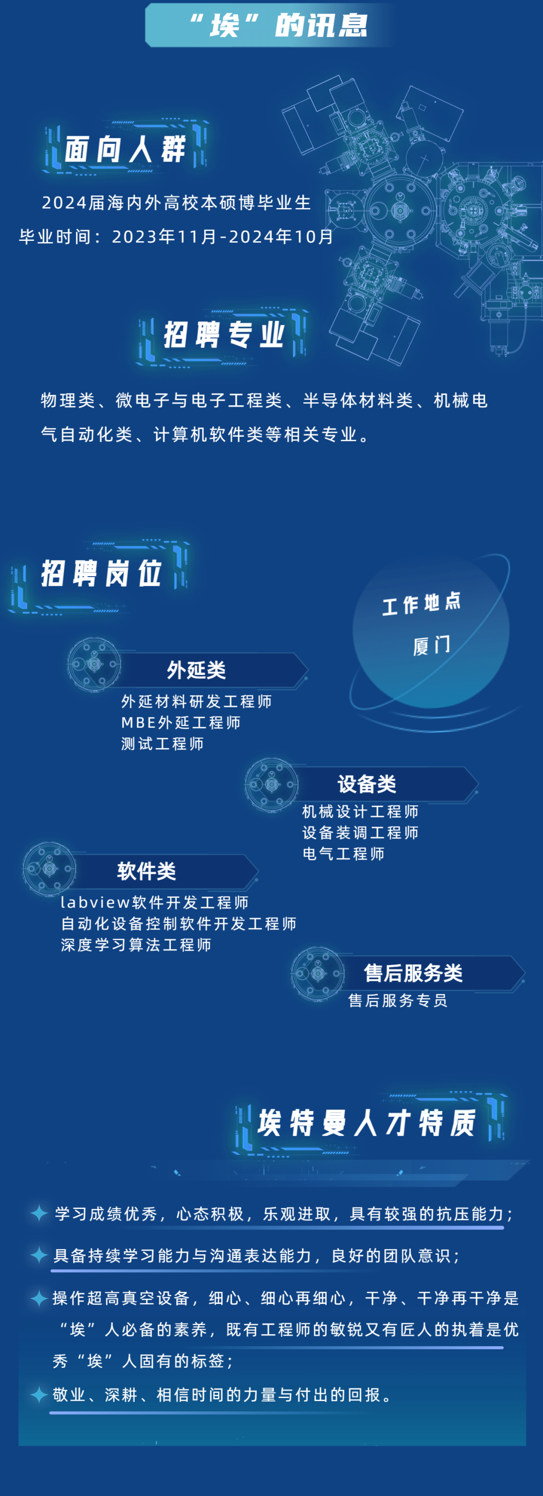 <p>"埃”的讯息</p>
<p>面向人群</p>
<p>--....。</p>
<p>2024届海内外高校本硕博毕业生</p>
<p>毕业时间: 2023年11月-2024年10月</p>
<p>招聘专业</p>
<p>.0</p>
<p>物理类、微电子与电子工程类、半导体材料类、机械电</p>
<p>气自动化类、计算机软件类等相关专业。</p>
<p>建招聘岗位</p>
<p>Fr工作地点</p>
<p>厦门</p>
<p>外延类</p>
<p>外延材料研发工程师</p>
<p>MBE外延工程师</p>
<p>测试工程师</p>
<p>设备类</p>
<p>机械设计工程师</p>
<p>设备装调工程师</p>
<p>电气工程师</p>
<p>软件类</p>
<p>labview软件开发工程师</p>
<p>自动化设备控制软件开发工程师</p>
<p>深度学习算法工程师</p>
<p>售后服务类</p>
<p>售后服务专员</p>
<p>埃特曼人才特质</p>
<p>-.....</p>
<p>◆ 学习成绩优秀, 心态积极,乐观进取,具有较强的抗压能力;</p>
<p>具备持续学习能力与沟通表达能力, 良好的团队意识;</p>
<p>◆操作超高真空设备,细心、细心再细心,干净、干净再干净是</p>
<p>"埃"人必备的素养,既有工程师的敏锐又有匠人的执着是优</p>
<p>秀“埃”人固有的标签;</p>
<p>敬业、 深耕、相信时间的力量与付出的回报。</p>