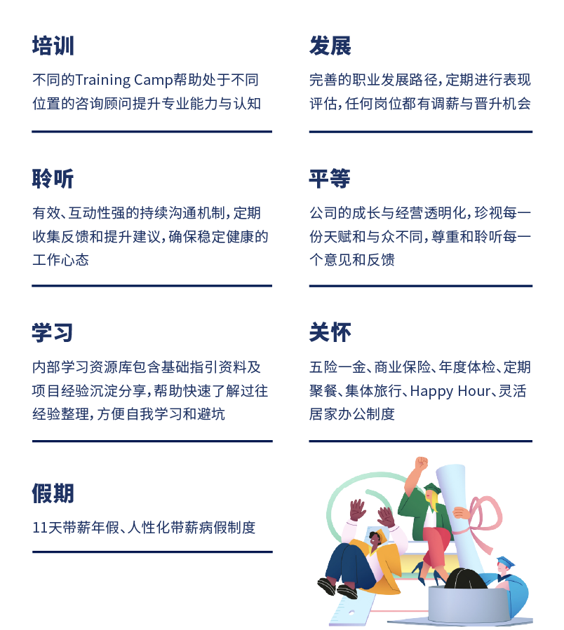 <p>培训</p>
<p>不同的Training Camp帮助处于不同<br/>位置的咨询顾问提升专业能力与认知</p>
<p>发展</p>
<p>完善的职业发展路径,定期进行表现<br/>评估,任何岗位都有调薪与晋升机会</p>
<p>聆听</p>
<p>平等</p>
<p>有效、互动性强的持续沟通机制,定期公司的成长与经营透明化,珍视每一<br/>收集反馈和提升建议,确保稳定健康的，份天赋和与众不同，尊重和聆听每一<br/>工作心态</p>
<p>个意见和反馈</p>
<p>学习</p>
<p>内部学习资源库包含基础指引资料及<br/>项目经验沉淀分享,帮助快速了解过往<br/>经验整理,方便自我学习和避坑</p>
<p>关怀</p>
<p>五险一金、商业保险、年度体检、定期<br/>聚餐、集体旅行、Happy Hour、灵活<br/>居家办公制度</p>
<p>假期</p>
<p>11天带薪年假、人性化带薪病假制度</p>
